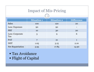 Impact of Mis-Pricing
4

Situation 1

Situation 2

Difference

Sales

100

120

20

Less: Expenses

90

90

-

PBT

10

30

20

Less: Corporate
Tax

3

9

6

PAT

7

21

1

DDT

1.05

3.15

2.10

Net Repatriation

5.95

17.85

14.90

Tax Avoidance
Flight of Capital

 