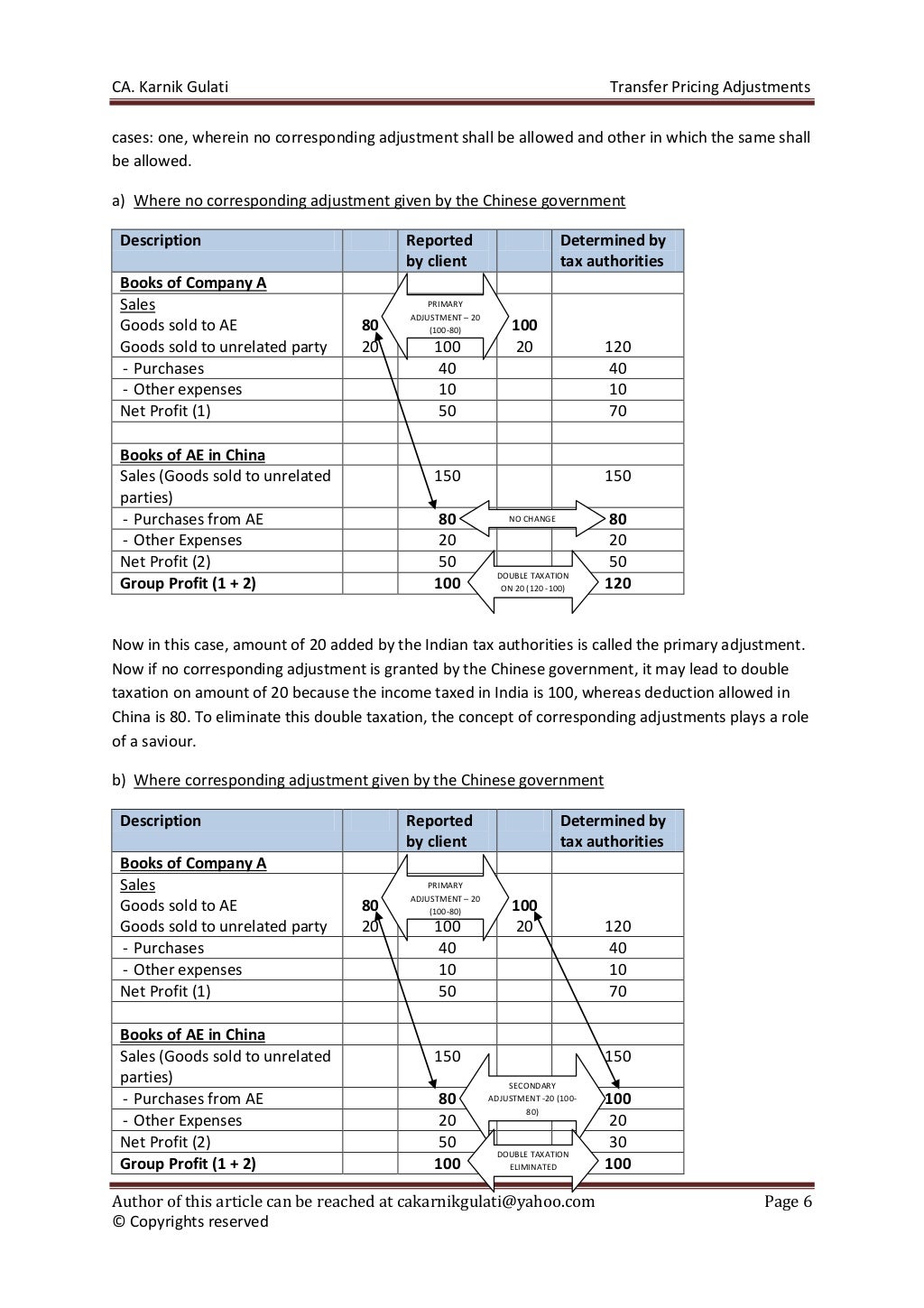 Transfer pricing adjustments