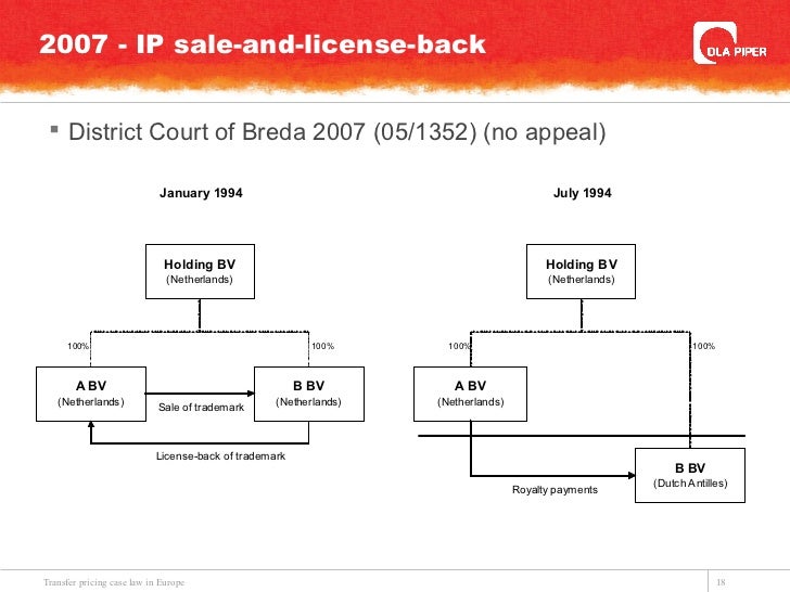 Transfer pricing case law