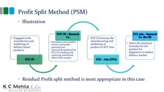 Transfer Princing Methods in the context of India | PDF