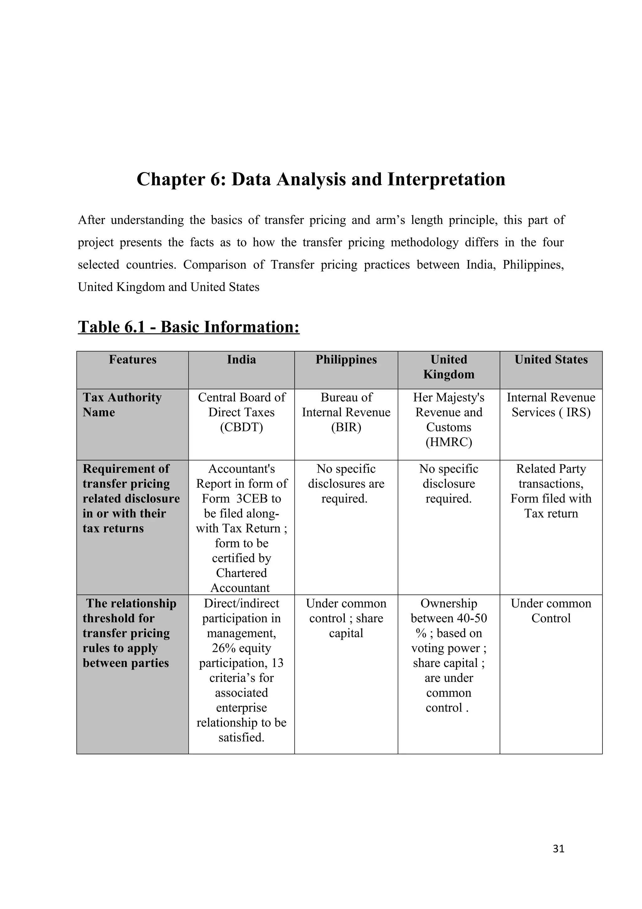 Chapter 6: Data Analysis and Interpretation
After understanding the basics of transfer pricing and arm’s length principle, this part of
project presents the facts as to how the transfer pricing methodology differs in the four
selected countries. Comparison of Transfer pricing practices between India, Philippines,
United Kingdom and United States


Table 6.1 - Basic Information:
     Features               India            Philippines         United          United States
                                                                Kingdom
Tax Authority         Central Board of         Bureau of      Her Majesty's     Internal Revenue
Name                   Direct Taxes        Internal Revenue   Revenue and        Services ( IRS)
                         (CBDT)                  (BIR)          Customs
                                                                (HMRC)

Requirement of           Accountant's         No specific      No specific       Related Party
transfer pricing      Report in form of     disclosures are    disclosure        transactions,
related disclosure     Form 3CEB to            required.        required.       Form filed with
in or with their        be filed along-                                           Tax return
tax returns           with Tax Return ;
                          form to be
                         certified by
                          Chartered
                         Accountant
 The relationship       Direct/indirect    Under common         Ownership       Under common
threshold for          participation in    control ; share    between 40-50        Control
transfer pricing        management,           capital          % ; based on
rules to apply           26% equity                           voting power ;
between parties        participation, 13                      share capital ;
                         criteria’s for                          are under
                          associated                             common
                          enterprise                             control .
                      relationship to be
                           satisfied.




                                                                                        31
 