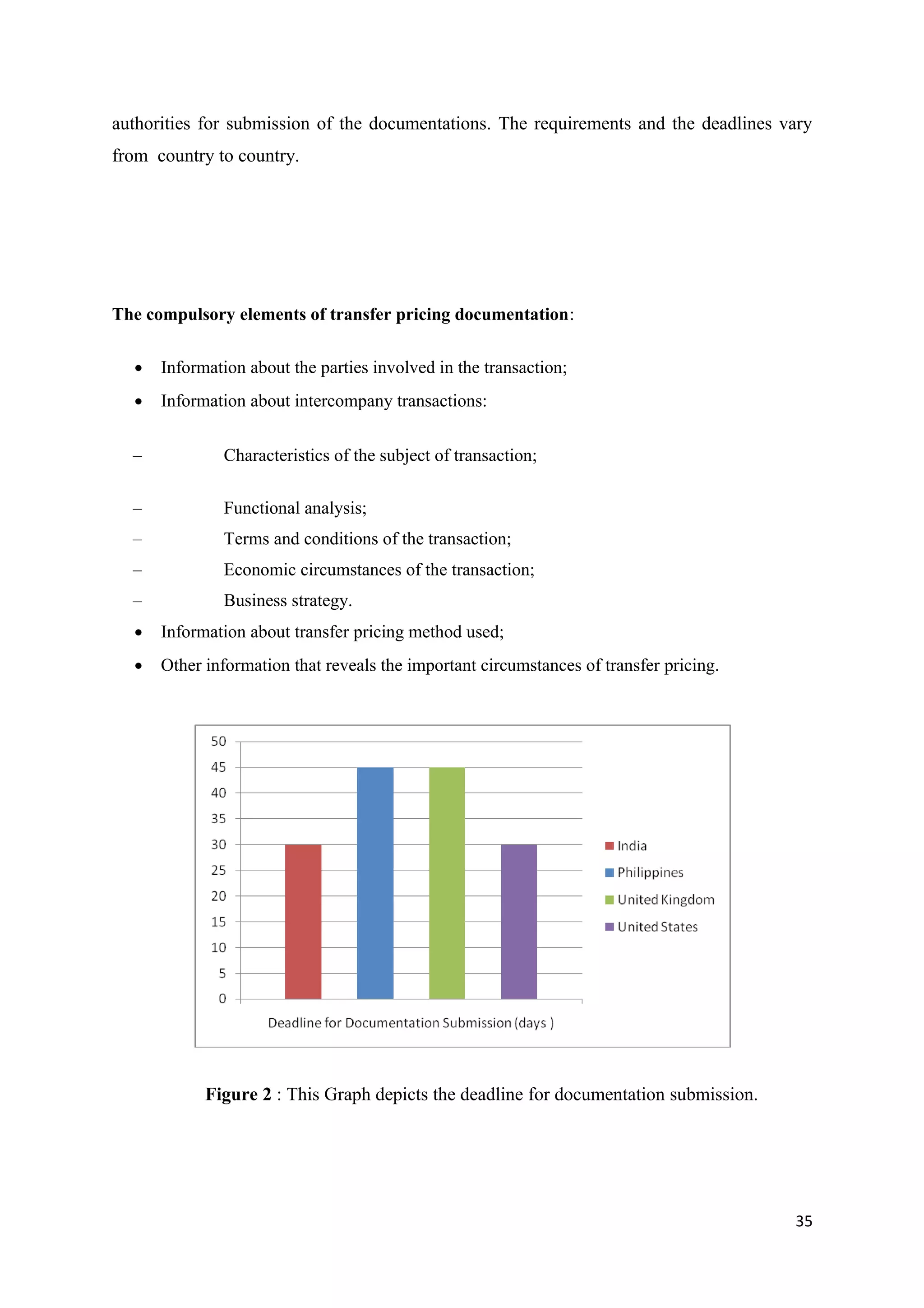 authorities for submission of the documentations. The requirements and the deadlines vary
from country to country.




The compulsory elements of transfer pricing documentation:

  •   Information about the parties involved in the transaction;
  •   Information about intercompany transactions:


  –           Characteristics of the subject of transaction;

  –           Functional analysis;
  –           Terms and conditions of the transaction;
  –           Economic circumstances of the transaction;
  –           Business strategy.
  •   Information about transfer pricing method used;
  •   Other information that reveals the important circumstances of transfer pricing.




            Figure 2 : This Graph depicts the deadline for documentation submission.




                                                                                        35
 