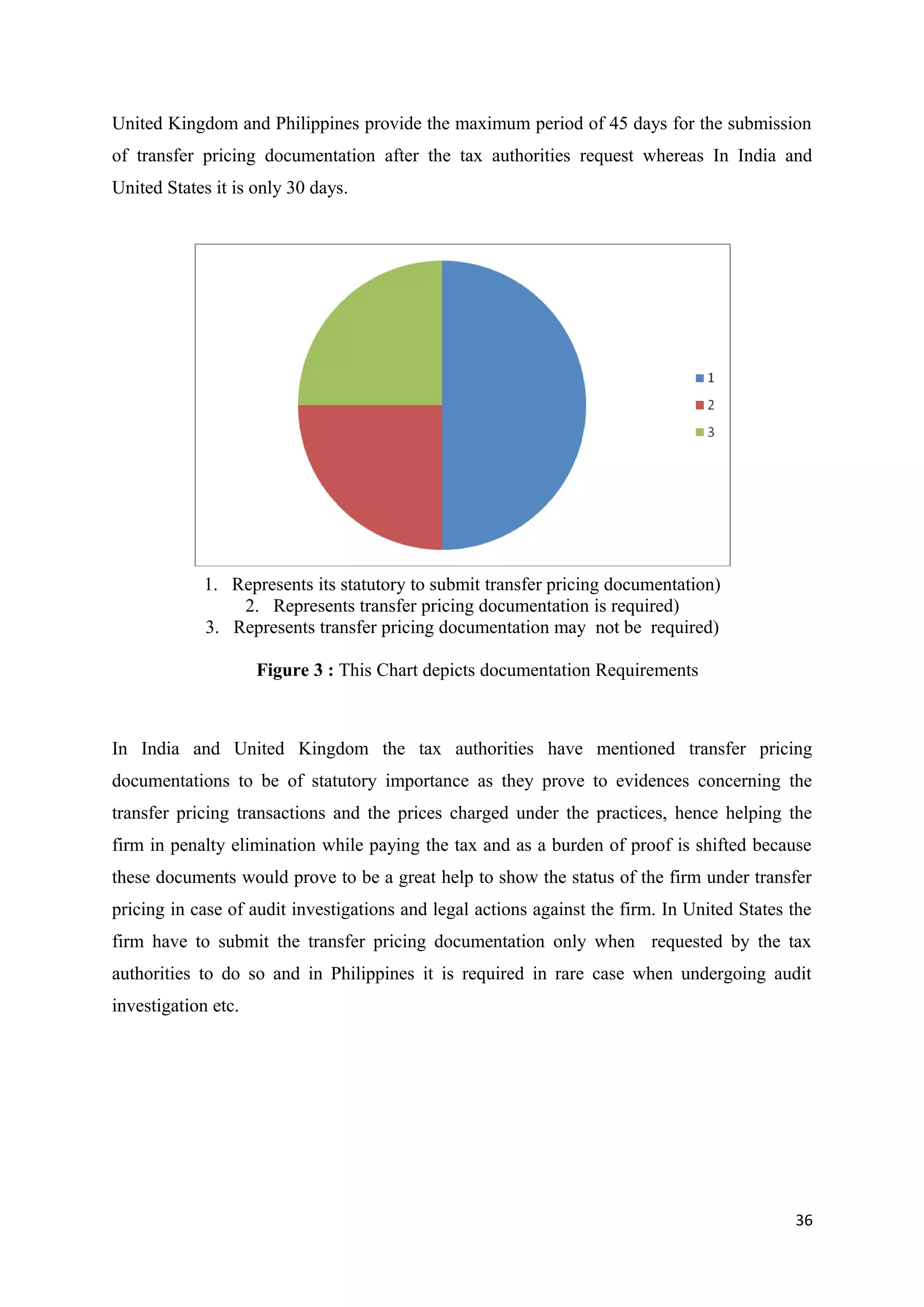 United Kingdom and Philippines provide the maximum period of 45 days for the submission
of transfer pricing documentation after the tax authorities request whereas In India and
United States it is only 30 days.




             1. Represents its statutory to submit transfer pricing documentation)
                 2. Represents transfer pricing documentation is required)
             3. Represents transfer pricing documentation may not be required)

                     Figure 3 : This Chart depicts documentation Requirements



In India and United Kingdom the tax authorities have mentioned transfer pricing
documentations to be of statutory importance as they prove to evidences concerning the
transfer pricing transactions and the prices charged under the practices, hence helping the
firm in penalty elimination while paying the tax and as a burden of proof is shifted because
these documents would prove to be a great help to show the status of the firm under transfer
pricing in case of audit investigations and legal actions against the firm. In United States the
firm have to submit the transfer pricing documentation only when requested by the tax
authorities to do so and in Philippines it is required in rare case when undergoing audit
investigation etc.




                                                                                             36
 