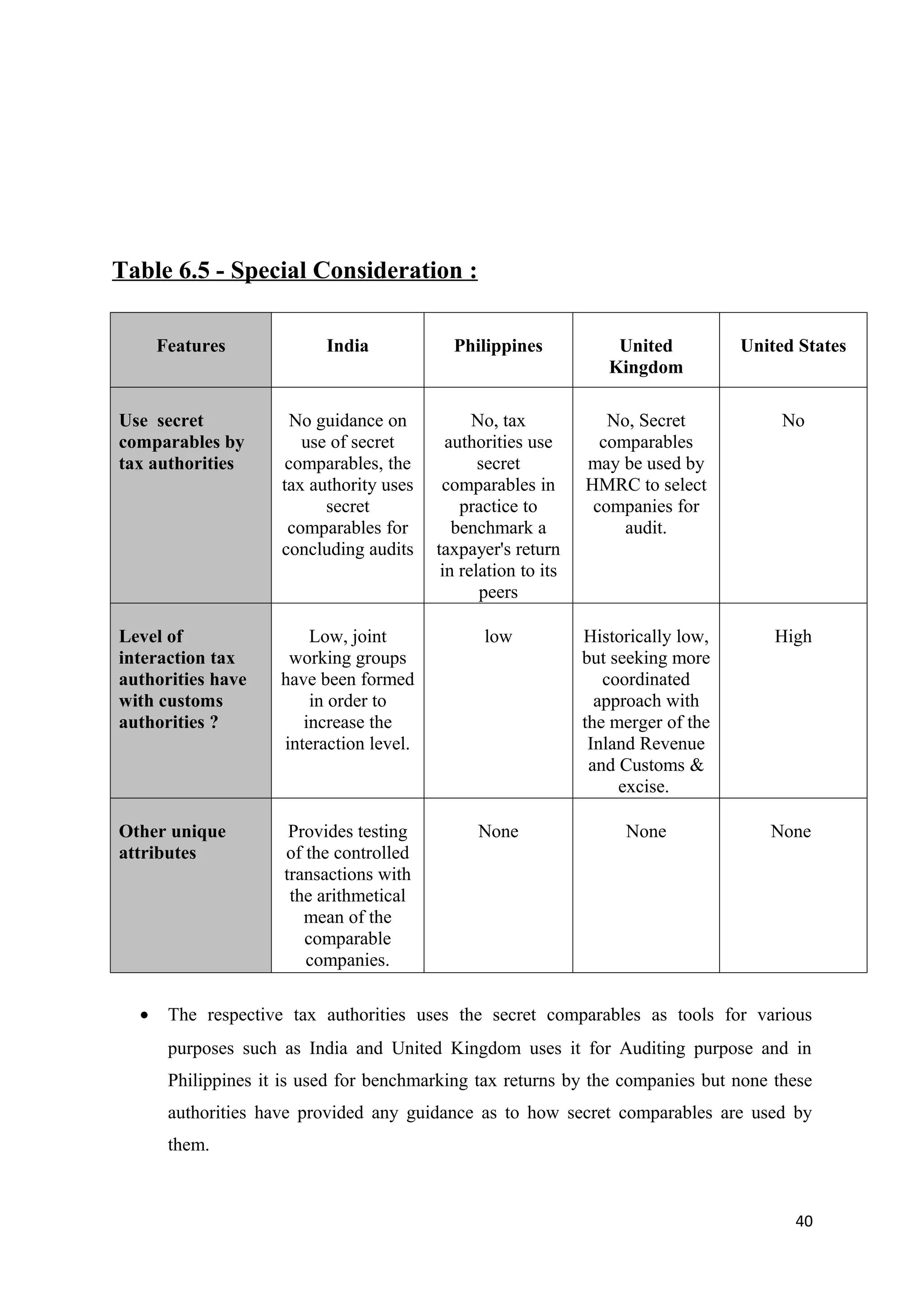 Table 6.5 - Special Consideration :

      Features             India            Philippines             United          United States
                                                                   Kingdom

Use secret             No guidance on           No, tax            No, Secret            No
comparables by          use of secret       authorities use       comparables
tax authorities       comparables, the           secret         may be used by
                     tax authority uses    comparables in       HMRC to select
                           secret             practice to        companies for
                      comparables for        benchmark a             audit.
                     concluding audits    taxpayer's return
                                           in relation to its
                                                 peers

Level of                 Low, joint              low            Historically low,       High
interaction tax       working groups                            but seeking more
authorities have     have been formed                              coordinated
with customs             in order to                              approach with
authorities ?           increase the                            the merger of the
                     interaction level.                          Inland Revenue
                                                                 and Customs &
                                                                     excise.

Other unique           Provides testing         None                 None              None
attributes            of the controlled
                      transactions with
                       the arithmetical
                         mean of the
                         comparable
                         companies.

  •    The respective tax authorities uses the secret comparables as tools for various
       purposes such as India and United Kingdom uses it for Auditing purpose and in
       Philippines it is used for benchmarking tax returns by the companies but none these
       authorities have provided any guidance as to how secret comparables are used by
       them.



                                                                                          40
 