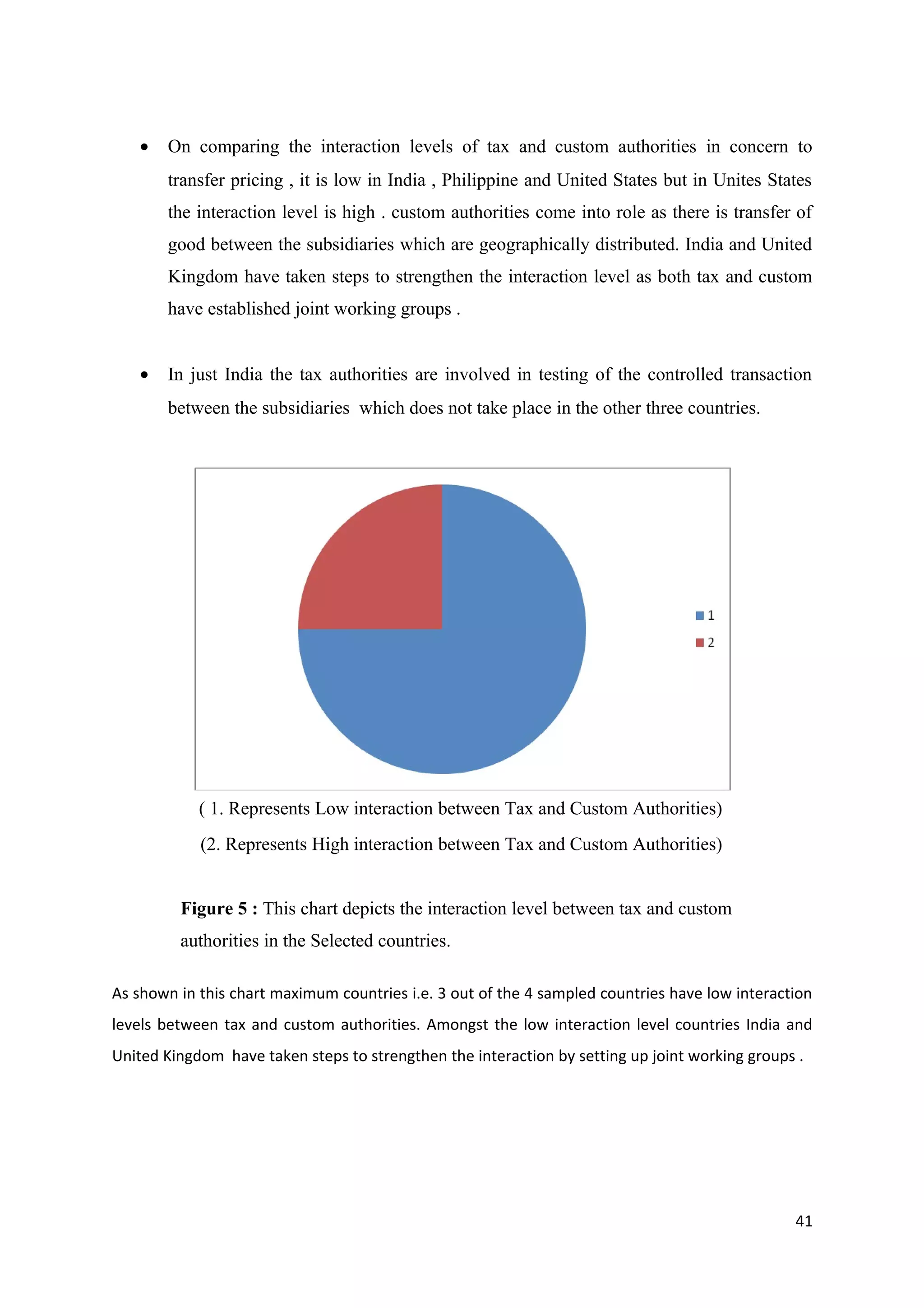•   On comparing the interaction levels of tax and custom authorities in concern to
       transfer pricing , it is low in India , Philippine and United States but in Unites States
       the interaction level is high . custom authorities come into role as there is transfer of
       good between the subsidiaries which are geographically distributed. India and United
       Kingdom have taken steps to strengthen the interaction level as both tax and custom
       have established joint working groups .


   •   In just India the tax authorities are involved in testing of the controlled transaction
       between the subsidiaries which does not take place in the other three countries.




            ( 1. Represents Low interaction between Tax and Custom Authorities)
            (2. Represents High interaction between Tax and Custom Authorities)


         Figure 5 : This chart depicts the interaction level between tax and custom
         authorities in the Selected countries.

As shown in this chart maximum countries i.e. 3 out of the 4 sampled countries have low interaction
levels between tax and custom authorities. Amongst the low interaction level countries India and
United Kingdom have taken steps to strengthen the interaction by setting up joint working groups .




                                                                                                41
 