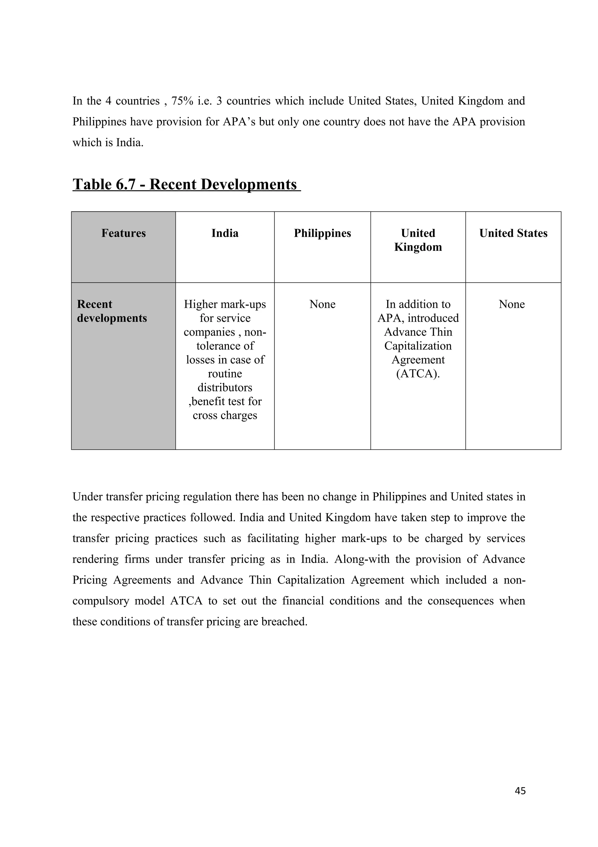 In the 4 countries , 75% i.e. 3 countries which include United States, United Kingdom and
Philippines have provision for APA’s but only one country does not have the APA provision
which is India.


Table 6.7 - Recent Developments

      Features               India             Philippines         United           United States
                                                                  Kingdom



Recent                 Higher mark-ups               None       In addition to          None
developments               for service                         APA, introduced
                       companies , non-                         Advance Thin
                          tolerance of                          Capitalization
                       losses in case of                         Agreement
                             routine                              (ATCA).
                          distributors
                        ,benefit test for
                         cross charges




Under transfer pricing regulation there has been no change in Philippines and United states in
the respective practices followed. India and United Kingdom have taken step to improve the
transfer pricing practices such as facilitating higher mark-ups to be charged by services
rendering firms under transfer pricing as in India. Along-with the provision of Advance
Pricing Agreements and Advance Thin Capitalization Agreement which included a non-
compulsory model ATCA to set out the financial conditions and the consequences when
these conditions of transfer pricing are breached.




                                                                                           45
 