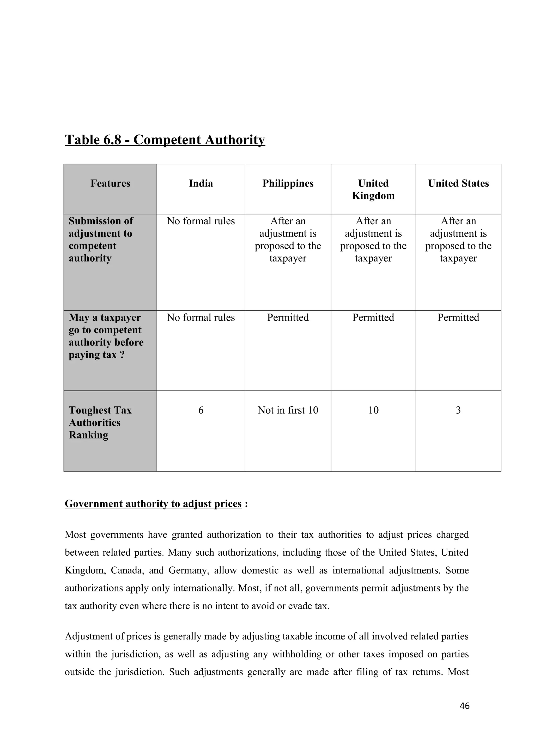 Table 6.8 - Competent Authority

      Features                India              Philippines            United          United States
                                                                       Kingdom

Submission of            No formal rules          After an              After an          After an
adjustment to                                   adjustment is         adjustment is     adjustment is
competent                                      proposed to the       proposed to the   proposed to the
authority                                         taxpayer              taxpayer          taxpayer




May a taxpayer           No formal rules          Permitted            Permitted          Permitted
go to competent
authority before
paying tax ?




Toughest Tax                     6              Not in first 10            10                 3
Authorities
Ranking




Government authority to adjust prices :

Most governments have granted authorization to their tax authorities to adjust prices charged
between related parties. Many such authorizations, including those of the United States, United
Kingdom, Canada, and Germany, allow domestic as well as international adjustments. Some
authorizations apply only internationally. Most, if not all, governments permit adjustments by the
tax authority even where there is no intent to avoid or evade tax.

Adjustment of prices is generally made by adjusting taxable income of all involved related parties
within the jurisdiction, as well as adjusting any withholding or other taxes imposed on parties
outside the jurisdiction. Such adjustments generally are made after filing of tax returns. Most


                                                                                               46
 