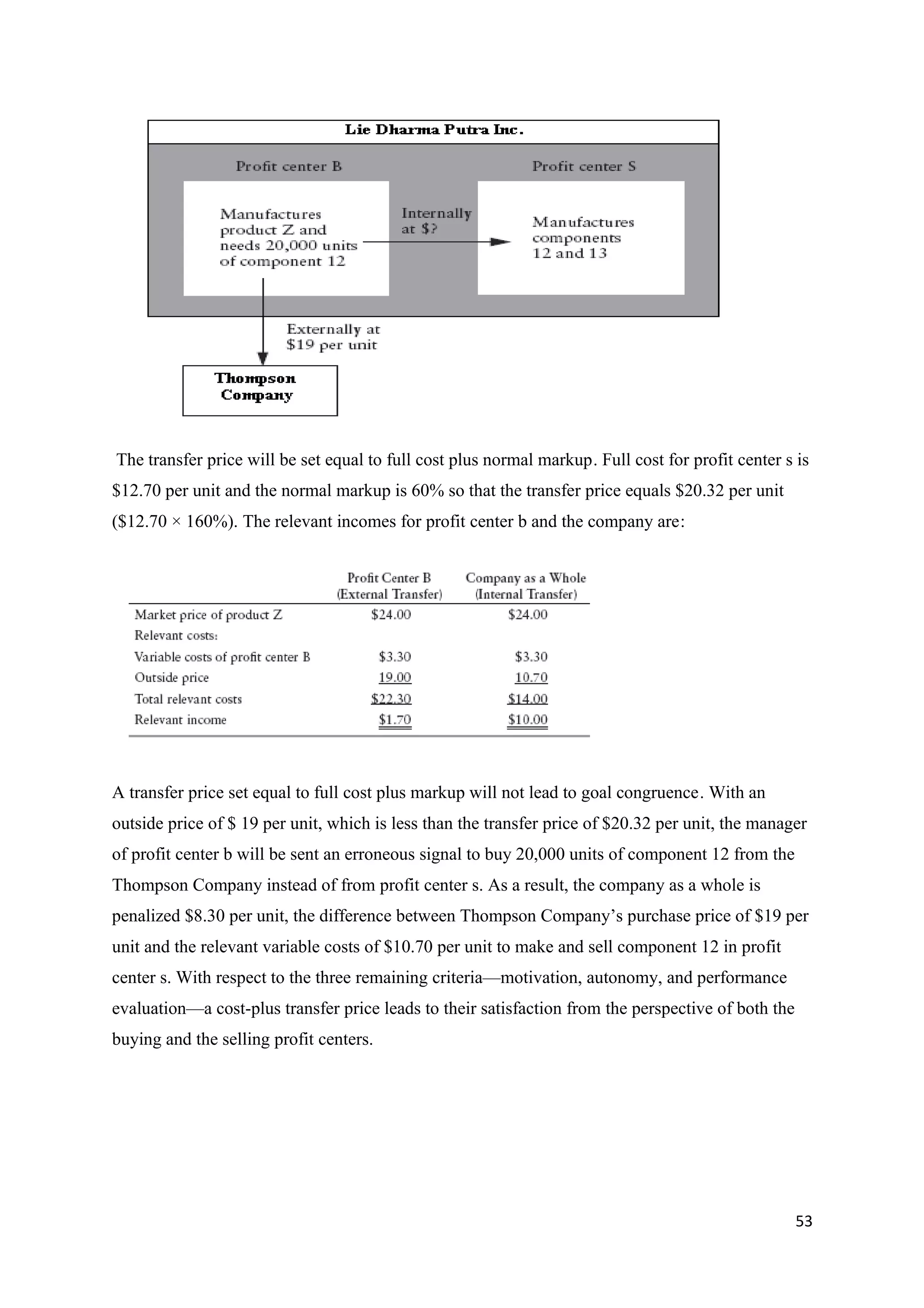 The transfer price will be set equal to full cost plus normal markup. Full cost for profit center s is
$12.70 per unit and the normal markup is 60% so that the transfer price equals $20.32 per unit
($12.70 × 160%). The relevant incomes for profit center b and the company are:




A transfer price set equal to full cost plus markup will not lead to goal congruence. With an
outside price of $ 19 per unit, which is less than the transfer price of $20.32 per unit, the manager
of profit center b will be sent an erroneous signal to buy 20,000 units of component 12 from the
Thompson Company instead of from profit center s. As a result, the company as a whole is
penalized $8.30 per unit, the difference between Thompson Company’s purchase price of $19 per
unit and the relevant variable costs of $10.70 per unit to make and sell component 12 in profit
center s. With respect to the three remaining criteria—motivation, autonomy, and performance
evaluation—a cost-plus transfer price leads to their satisfaction from the perspective of both the
buying and the selling profit centers.




                                                                                                     53
 