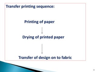 11
Transfer printing sequence:
Printing of paper
Drying of printed paper
Transfer of design on to fabric
 
