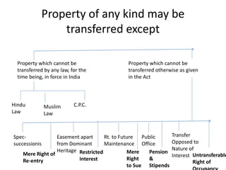 Transferrable and non transferrable property | PPTX