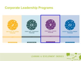 Corporate Leadership Programs

 