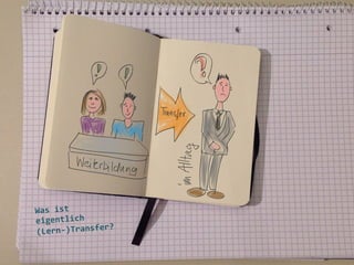 Was	
  ist	
  
eigentlich	
  
r?	
  
(Lern-­‐)Transfe
	
  
	
  

 