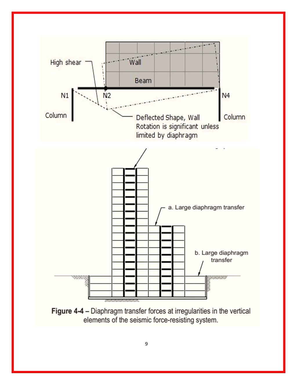 transfer-slabs-beams-design-tall-building-construction-of-transfer-plate-9-1024.jpg