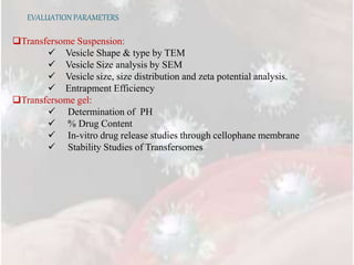 EVALUATION PARAMETERS
Transfersome Suspension:
 Vesicle Shape & type by TEM
 Vesicle Size analysis by SEM
 Vesicle size, size distribution and zeta potential analysis.
 Entrapment Efficiency
Transfersome gel:
 Determination of PH
 % Drug Content
 In-vitro drug release studies through cellophane membrane
 Stability Studies of Transfersomes
 
