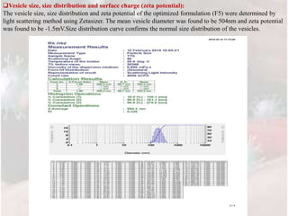 Vesicle size, size distribution and surface charge (zeta potential):
The vesicle size, size distribution and zeta potential of the optimized formulation (F5) were determined by
light scattering method using Zetasizer. The mean vesicle diameter was found to be 504nm and zeta potential
was found to be -1.5mV.Size distribution curve confirms the normal size distribution of the vesicles.
 