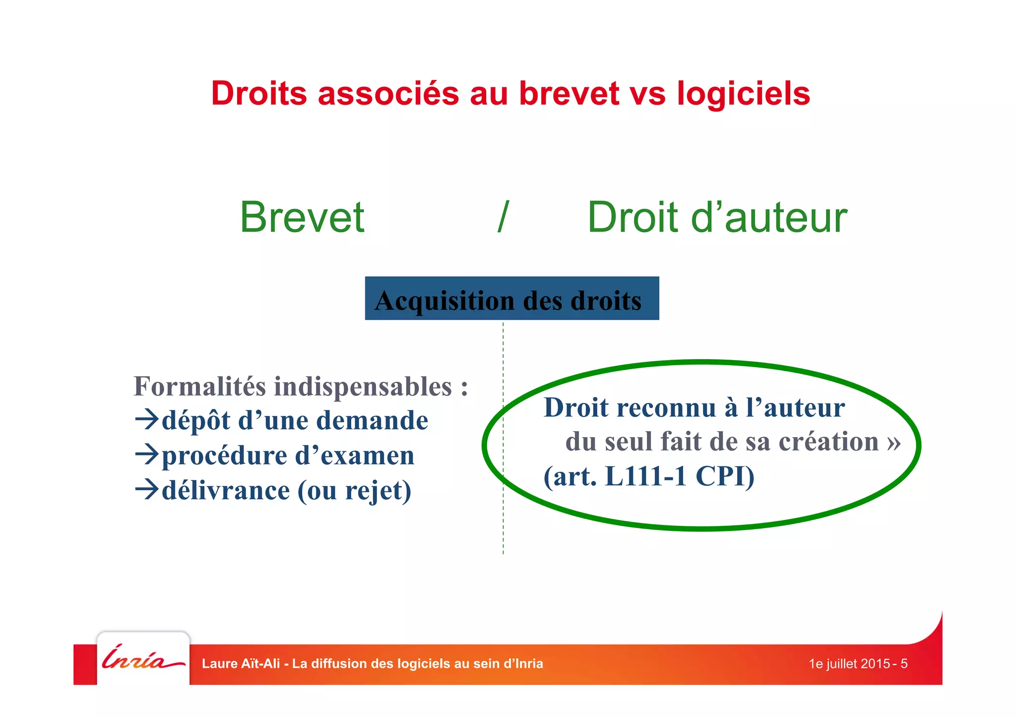 Brevet / Droit d’auteur
Acquisition des droits
Formalités indispensables :
à dépôt d’une demande
à procédure d’examen
à délivrance (ou rejet)
Droit reconnu à l’auteur
« du seul fait de sa création »
(art. L111-1 CPI)
1e juillet 2015Laure Aït-Ali - La diffusion des logiciels au sein d’Inria - 5
Droits associés au brevet vs logiciels
 
