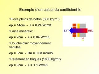 Exemple d’un calcul du coefficient k.
•Blocs pleins de béton (600 kg/m³):
ep.= 14cm - λ = 0.24 W/mK
•Laine minérale:
ep.= ?cm - λ = 0.04 W/mK
•Couche d'air moyennement
ventilée:
ep.= 3cm - Ra = 0.08 m²K/W
•Parement en briques (1800 kg/m³):
ep.= 9cm - λ = 1.1 W/mK

 
