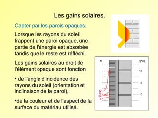 Les gains solaires.
Capter par les parois opaques.
Lorsque les rayons du soleil
frappent une paroi opaque, une
partie de l'énergie est absorbée
tandis que le reste est réfléchi.
Les gains solaires au droit de
l'élément opaque sont fonction
• de l'angle d'incidence des
rayons du soleil (orientation et
inclinaison de la paroi),
•de la couleur et de l'aspect de la
surface du matériau utilisé.

 