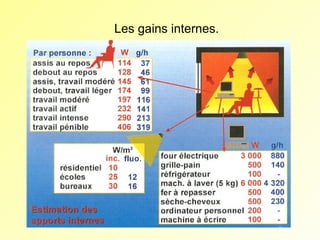 Les gains internes.

 