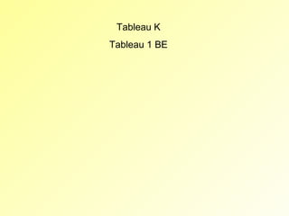 Tableau K
Tableau 1 BE

 