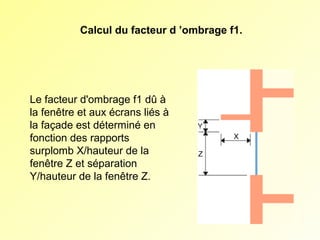 Calcul du facteur d ’ombrage f1.

Le facteur d'ombrage f1 dû à
la fenêtre et aux écrans liés à
la façade est déterminé en
fonction des rapports
surplomb X/hauteur de la
fenêtre Z et séparation
Y/hauteur de la fenêtre Z.

 