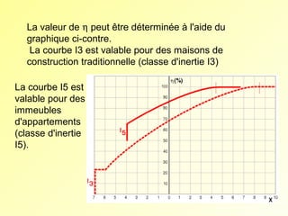 La valeur de η peut être déterminée à l'aide du
graphique ci-contre.
La courbe I3 est valable pour des maisons de
construction traditionnelle (classe d'inertie I3)
La courbe I5 est
valable pour des
immeubles
d'appartements
(classe d'inertie
I5).

 