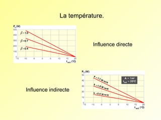 La température.

Influence directe

Influence indirecte

 