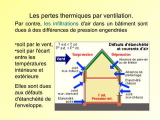 Les pertes thermiques par ventilation.
Par contre, les infiltrations d'air dans un bâtiment sont
dues à des différences de pression engendrées
•soit par le vent,
•soit par l'écart
entre les
températures
intérieure et
extérieure
Elles sont dues
aux défauts
d'étanchéité de
l'enveloppe.

 