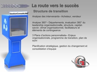 Analyse des intervenants– Acheteur, vendeur

Analyse 360°– Départements, évaluation 360° du
leadership organisationnelle, structure, capital-
savoir, climat organisationnel, facilitateurs et
éléments de contingeance

3 Plans d’actions personnalisés– Enjeux
organisationnels, programme de transition, plan de
suivi

Planification stratégique, gestion du changement et
consolidation d’équipe
 
