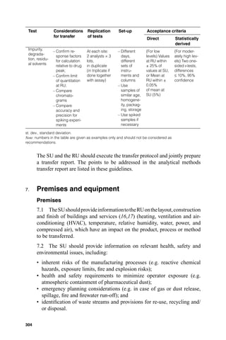 Transfer technologypharmaceuticalmanufacturingtrs961annex7[1] | PDF