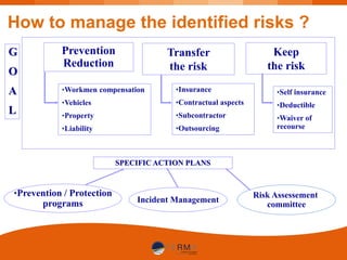 Transfer the risk what is the best | PPT