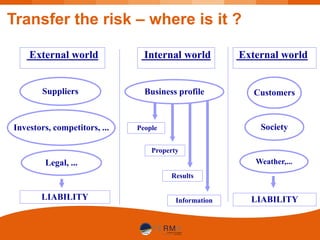 Transfer the risk what is the best | PDF