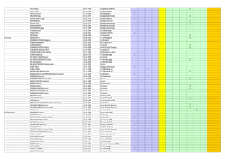 PILICI Samir 04.07.1999 Young Boys Diekirch 1
REEFF Alain 29.10.1986 Etzella Ettelbruck 1
REICHLING Jeff 27.10.1993 UN Kaerjeng 97 1
REULAND Max 02.04.1997 Racing Heiderscheid 1
ROCHA Nilton Jorge 19.01.1979 Etzella Ettelbruck 1
SCHABER Dan 25.10.1998 Jeunesse Schieren 1
SCHWITZ Kai 23.05.1997 Racing Luxembourg 1
SIEBENALER Pit 23.06.1993 Racing Luxembourg 1
STOJADINOVIC Igor 18.11.1985 Racing Luxembourg 1
TESSARO David 19.12.1983 AS Colmar-Berg 1
THEIS Théo 22.09.1957 Jeunesse Schieren 1
WEIS Marc 05.08.1998 FC Nommern 1
Esch Fola ADROVIC Erik 04.06.1997 FC Schifflange 95 1
ALMEIDA TAVARES Mégane 24.08.1996 CS Oberkorn 1
CAMERLING Basile 19.04.1987 UC Le Mans (FFF) 1
CARDOSO Raul 03.05.2003 CS Sanem 1
CARVALHO COSTA Patrick 07.04.2000 Union 05 Kayl-Tétange 1
CARVALHO VALERIO Ivana 21.03.1997 CS Oberkorn 1
CASTRO GONCALVES Stefano 07.11.1993 US Mondorf-les-Bains 1
CORREIA Manuel 28.03.1976 FC Mondercange 1
DA COSTA E SOUSA Evan 07.05.2003 CS Sanem 1
DA COSTA GONCALVES Dylan 18.05.1998 FC Mondercange 1
DA ISLVA Daven 15.04.2004 FC Mondercange 1
DE JESUS TAVARES Claudia Isabel 30.12.1997 US Esch 1
KLAPP Ryan 10.01.1993 Racing Luxembourg 1
LOBO Laetitia 01.11.1996 FC Differdange 03 1
MAGALHAES ARAUJO Ivan 15.11.1999 FC Differdange 03 1
MAGALHAES DA SILVEIRA Alexandra Emanuela 10.12.1995 CS Oberkorn 1
MARTINO Massimo 18.09.1990 F91 Dudelange 1
MARTINS RAMOS Tiago Filipe 22.12.1998 US Esch 1
MATOS MARTINS Roberto 06.07.1982 US Esch 1
MERSCH Gerard 08.09.1996 AS Wincrange 1
PALMA Mathis 28.05.2004 CS Sanem 1
PEREIRA CARDOSO Lucas 06.05.2003 CS Sanem 1
PEREIRA CARDOSO Tiago 07.04.2006 CS Sanem 1
PERREIRA DUARTE Logan 21.05.2003 CS Sanem 1
RACHID Fouad 15.11.1991 AS Nancy (FFF) 1
RAMCILOVIC Emir 02.01.1998 FC Schifflange 95 1
RANI Ahmed 20.08.1987 CS Constantine (FAF) 1
RODRIGUES FIGUEREIDO Patricia Alexandra 13.07.1984 SC Steinfort 1
TAVARES DURAES Simao 13.02.2002 Union 05 Kayl-Tétange 1
TAVARES DURAES Alvaro Daniel 20.12.2000 Union 05 Kayl-Tétange 1
VITALI Ivan 11.09.1999 Jeunesse Esch 1
Esch Jeunesse AGOSTINO Florian 24.02.1997 US Boulange (FFF) 1
BATHIER Patrice 06.10.1965 CS Pétange 1
BOTELHO LOPES Mabyo Odenir 12.10.1990 CS Oberkorn 1
BOUMAAZA Abderrahim 28.06.1986 FC Hayange (FFF) 1
DEVILLET Jonathan 23.09.1992 US Redange (FFF) 1
DO ROSARIO Sébastien 12.01.1984 RM Hamm Benfica 1
FEDERICI Patrick 21.02.1973 FC Differdange 03 1
GOMES FERREIRA Ricardo Filipe 27.06.1982 Union 05 Kayl-Tétange 1
GONCALVES FERNANDES Hugo 01.01.1991 FC Lorentzweiler 1
KIRSCH Arnold 11.11.1957 Alliance Aischdall HE 1
MENESSOU Arsene 15.12.1987 Virton (URBSFA) 1
MOLNAR Grégory 10.07.1983 Virton (URBSFA) 1
MULLER Jean-Marc 22.10.1977 F91 Dudelange 1
NDIAYE Momar 13.07.1987 FC Louhans Cuiseaux (FFF) 1
NOVALIC Edis 08.01.1988 FC Noertzange 1
PASSETTI Claudio 01.03.1957 FC Noertzange 1
SARDARIAN Achot 23.03.1992 FC Puynik (FFA) 1
 