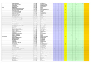 SOARES ROSA Brandon 15.08.1998 FC Schifflange 95 1
SOUSA E MELO Lucas Gabriel 20.12.1998 Union 05 Kayl-Tétange 1
STOCCHI Laurent 15.02.1993 JS Audun-le-Tiche (FFF) 1
WESTERMANN Chani 22.01.1998 CSO Amnéville (FFF) 1
Esch US AKANGAY Molu 24.03.1996 Fola Esch 1
ANDRADE BARBOSA Alexandre Edmondo 17.12.2001 Fola Esch 1
ANTUNES DOS SANTOS Bruno Rafael 30.03.1996 ADRC Terras de Bouno (FPF) 1
ARAUJO LIMA Edmundo 01.01.1982 FC Cebra 01 1
COSTA MADEIRA Bruno Miguel 19.12.2001 Fola Esch 1
DAMIL PEREIRA Rui Alexandre 06.10.1993 CSC Ribamar (FPF) 1
DANSO Ismael Aloisio 03.08.1988 Titus Lamadeleine 1
DA SILVA PEDROSA Jimmy 23.09.2000 Fola Esch 1
DA SILVA VELOSO Maikel 29.04.1993 Fola Esch 1
DIAS NOBREGA Diogo 19.10.2004 FC Schifflange 95 1
FERNANDES CARNEIRO Emanuel 28.09.1996 Fola Esch 1
FERREIRA DA COSTA Miguel Angelo 17.05.2000 Fola Esch 1
FREITAS CALDEIRA Carlos Alberto 01.02.1979 Sobreirense (FPF) 1
GONCALVES FERREIRA Tiago Rafael 04.12.2003 Fola Esch 1
LAAOUBI Adrien 03.04.2002 Fola Esch 1
MAJERUS Neil 29.06.2000 Fola Esch 1
MARQUES FIGUEIREDO Vitor Manuel 11.10.1976 Sparta Dudelange 1
MENDES PERDIGAO Celio Alexandre 15.04.1985 SC Steinfort 1
NARCISO COSTA Abilio José 23.03.1987 CSC Ribamar (FPF) 1
NASCIMENTO MAGALHAES Hugo Filipe 29.04.1985 Titus Lamadeleine 1
PAPAPPICCO Filippo 22.04.1985 Five Bari (FIGC) 1
PICCO Lenny 20.05.2004 The Belval Belvaux 1
RIBEIRO ALVES Bruno Miguel 21.06.1983 US Sandweiler 1
RODRIGUES PEREIRA Nuno Manuel 25.11.1989 Sparta Dudelange 1
SANTOS DUARTE Ericson 04.01.1985 FC Cebra 01 1
SOARES DA COSTA Christophe 24.01.1996 Swift Hesperange 1
VENTURI Kevin 30.11.1999 Fola Esch 1
VIANA MARQUES Antonio Manuel 31.10.1982 Titus Lamadeleine 1
VINHAS DE MATOS David 16.01.2002 Fola Esch 1
VINHAS DE MATOS Miguel 20.11.2004 Fola Esch 1
Etzella Ettelbruck ATTERI Zakaria 11.02.2002 K. Diegem Sport (URBSFA) 1
AUGUSTO FERNANDES Francois 02.06.1988 RM Hamm Benfica 1
BARROSO DA SILVA Alex 23.03.2000 AS Colmar-Berg 1
BELLA ABEGA Georgy 27.10.2001 FC AS Hosingen 1
CATIC Amar 07.08.1995 Jeunesse Esch 1
COZZA Cataldo 13.04.1985 RM Hamm Benfica 1
DA SILVA RIBEIRO Tiago Jorge 24.07.1988 US Esch 1
DUENDAR Ugur 01.11.1992 SV Eintracht Trier (DFB) 1
FARIDONPUR Shahin 30.12.1992 FT Braunschweig (DFB) 1
FEIDER Lenny 09.07.2003 FC 72 Erpeldange 1
FRANK Luca 06.11.2001 Jeunesse Useldange 1
FREITAS MORAIS Micael 08.10.1997 FC 47 Bastendorf 1
GONCALVES HENRIQUES Cristiano André 26.09.1988 RM Hamm Benfica 1
GONCALVES DOURADO Claudio 10.07.2003 FC Wiltz 71 1
GRAF André 22.03.2000 SC Ell 1
JACOBS Michel 28.07.2001 Marisca Mersch 1
KERGER Sven 29.09.1998 US Folschette 1
KIPEYA Mafina 01.10.1986 Union St Gilloise (URBSFA) 1
KIPS Tim 01.11.2000 FC Biekerich 1
KLOPP Pol 18.05.1997 FC Pratzerthal-Redange 1
LAZITCH Luka Steve 08.02.1993 RUFC Ransart (URBSFA) 1
MAGALHAES DE OLIVEIRA Joel 22.04.1991 FF Norden 02 1
MARTINS Tim 17.12.2001 FC Wiltz 71 1
MARTINS DIAS Malron 04.09.2000 FC 72 Erpeldange 1
MILLER Yann 26.09.2003 SC Ell 1
NEDERVEEN Steven 14.06.2000 Victoria Rosport 1
 