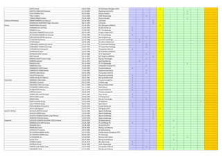 NOVIC Xavier 18.04.1988 SV Röchling Völklingen (DFB) 1
SANTOS CARVALHO Donavan 23.10.2003 Rupensia Larochette 1
SILVA PEREIRA Vitor 05.03.2003 Orania Vianden 1
THILL Frédéric 15.01.1996 Swift Hesperange 1
TORRIE BORGES Ruben 01.05.1998 Orania Vianden 1
Ettelbruck Nordstad RIBEIRO MORAIS Luis Manuel 02.10.1991 US Feulen 1
RODRIGUES MARTINHO Edgar Alexandre 08.12.1994 US Feulen 1
Feulen BABINYANGA Bonyeme 01.04.1981 RLC Bastogne (URBSFA) 1
CAROLINA DA LUZ Filipe 21.02.1992 Etzella Ettelbruck 1
DAMICCO Luca 21.06.1991 FC 72 Erpeldange 1
DELGADO CARDOSO Emerson Rui 06.12.1995 Irmaos Unidos (FCF) 1
DE OLIVEIRA RIBEIRO Elio Ricardo 15.05.1983 FC 72 Erpeldange 1
DOS SANTOS RIBEIRO Gianluca 13.06.1996 Sporting Mertzig 1
EL BACHIRI Soufienne 23.10.1980 Jeunesse Useldange 1
ETGEN Rajesh 30.09.1988 Blo-Weiss Medernach 1
FERNANDES GONCALVES Daniel 27.01.1990 FC Pratzerthal-Redange 1
FERNANDES GONCALVES Filipe 23.03.1991 FC Pratzerthal-Redange 1
FURTADO SILVA Benjamin 14.02.1990 Young Boys Diekirch 1
GIAMPAOLO Julien 22.03.1988 RE Houffalize (URBSFA) 1
MARQUES DINIS Yannick 20.10.1989 FC 47 Bastendorf 1
MAT Samuel 02.11.1987 MF Phoenix (URBSFA) 1
MORAIS DUARTE Edson Jorge 18.11.1990 Racing Troisvierges 1
MORINA Léonard 10.11.1991 Sporting Mertzig 1
NOVALIC Deni 05.12.1996 FC 72 Erpeldange 1
OMEROVIC Alen 24.08.1985 US Berdorf-Consdorf 01 1
RODRIGUES LOPES David 10.05.1994 Etzella Ettelbruck 1
SANTOS DO CARNO Daniel 17.04.1987 Rupensia Larochette 1
SANTOS LIMA Nelson 04.03.1986 Young Boys Diekirch 1
VALLETTA Damiano 23.04.1977 Rupensia Larochette 1
VIEIRA DA SILVA Frédérico 04.07.1991 Racing Heiderscheid 1
Folschette ANDRADE LIMA Rafael 22.03.1994 Tricolore Gasperich 1
BASABOLI Jonathan 02.12.1992 US Boevange 1
CRAVEIRO FARIA Domingos 20.12.1980 Racing Heiderscheid 1
ESTEBANEZ CORRAL Bryan 22.11.1995 Atert Bissen 1
EVANGELISTA Nicolas 16.11.1995 Etzella Ettelbruck 1
FORTES Antonio 10.02.1990 Tricolore Gasperich 1
GOMES DOS SANTOS Fabio 16.07.1987 Atert Bissen 1
MOTA DINIS Leonel 30.08.1969 US Rambrouch 1
MOOS Gilles 09.05.1991 Racing Troisvierges 1
MOTA LOUZAO Bruno 17.04.1998 FC Biekerich 1
LEAL PINHEIRO David 06.07.1993 Atert Bissen 1
PINTO GONCALVES Gabriel 24.02.1992 Etzella Ettelbruck 1
SILVA José Augusto 27.07.1976 GD Aguias (FPF) 1
Garnich 58 Boys DA SILVA SANTOS Gerson 01.02.1982 Sparta Dudelange 1
DA SILVA JORGE Dany 12.02.1995 Sparta Dudelange 1
DUARTE PEDROSA GOMES Jorge Manuel 05.12.1986 Sparta Dudelange 1
MARTINS TEIXEIRA Steven 14.05.1996 Sparta Dudelange 1
Gasperich AZEVEDO MOREIRA SILVEIRA CABECA Daniel 30.09.2001 SC Bettembourg 1
BARBOSA DOS SANTOS Dany 24.06.1989 FC Schifflange 95 1
BOISSON Pierre 25.08.1984 JS Distroff (FFF) 1
BORRUSSO Sasha 20.04.2003 Racing Luxembourg 1
CAPPELLETTI Antonio 20.01.1984 SC Bettembourg 1
DE OLIVEIRA GOMES André 22.10.1992 CD Recreativo Penelense (FPF) 1
DE OLIVEIRA GOMES Dany 06.06.1997 FC Ehlerange 1
DI GENNARO Elio 30.08.2005 Red Star Merl-Belair 1
DUCIC Emin 05.07.2004 Racing Luxembourg 1
ETONDE Charles 27.02.1976 Blo-Waiss Itzig 1
GOERGEN David 03.06.1982 Swift Hesperange 1
GOMES Jordy Walter Lima 13.07.1996 Young Boys Diekirch 1
JUNUZOVIC Tarik 17.12.2002 Racing Luxembourg 1
 