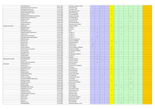 ONTIVEROS Martin 06.12.1991 Hilal Maroc Bergheim (DFB) 1
OUEDRAOGO Hazael Pawentaore 08.05.1987 SC Bettembourg 1
PAPADOPOULOS Thomas 11.12.1993 FC Aiolikos (HFF) 1
PAPDOPOULOS Alexandros 02.03.1997 Elytis Odysseas (HFF) 1
PINHEIRO MARQUES Leonel 29.10.1980 Swift Hesperange 1
PINNA Giancarlo 31.03.1989 FC Homburg (DFB) 1
RODRIGUES DA FONSECA José Alberto 13.07.1999 Racing Luxembourg 1
SEBASTIANI DE OLIVEIRA Fabio 10.12.1997 FC Differdange 03 1
SHABANI Labinot 07.09.1995 FC Prishtina (FFM) 1
SKRIJELJ Enes 25.03.1999 SC Bettembourg 1
ULLRICH Maximilien 08.06.1999 Red Star Merl-Belair 1
ZINRAM Jonathan 01.12.1991 Wormatia Worms (DFB) 1
Harlange-Tarchamps ALBERS Rief 16.04.1993 SK Wilten (OEFB) 1
BROECKART Robin 08.10.2002 FC Wiltz 71 1
BURMER Lionel 10.12.1988 CS Sanem 1
CONTIGNON Yannick 15.05.1985 (FFF) 1
FERREIRA SOARES Raul Manuel 12.03.1996 FC Wiltz 71 1
FORTES Bryan 16.06.1999 FC Wiltz 71 1
GONCALVES DA CRUZ David 20.01.1997 FC Wiltz 71 1
MACHADO PAULO Diogo Raphael 05.05.1997 FC Wiltz 71 1
MARSON Robert 12.03.1979 Blo-Weiss Medernach 1
MATHIEU Joel 23.07.1964 FC Bourry (URBSFA) 1
MILIANI Jassin 11.05.2007 Daring Echternach 1
MUJKIC Asmir 12.09.1981 US Rambrouch 1
MUSTIC Aldin 08.09.1990 AS Wincrange 1
OLIVERI Salvatore 08.04.1994 Union Flemalloise (URBSFA) 1
PEIXOTO Kevin Jean-Jacques 15.04.1989 Houffalize (URBSFA) 1
PIETTE Maxime 20.08.1991 RLC Bastogne (URBSFA) 1
RASTODER Erdan 23.10.1998 FC Wiltz 71 1
RENSON Jordan 03.01.1993 RLC Bastogne (URBSFA) 1
SCHON Mathieu 05.03.1996 FC Wiltz 71 1
SILVESTRY Gregory 16.07.1991 (URBSFA) 1
Heiderscheid-Eschdorf BACKENDORF Ben 25.01.1990 Jeunesse Schieren 1
PAULY Ben 24.12.1992 Jeunesse Schieren 1
SOARES LIMA Joao Henrique 19.11.1978 Jeunesse Gilsdorf 1
Hesperange ACHAARA Marwan 24.04.2004 Syra Mensdorf 1
AGOVIC Kevin 15.08.2000 Excelsior Virton (URBSFA) 1
AVDUSINOVIC Kenan 03.03.1998 US Hostert 1
BELDJILALI Yassine 17.09.1992 US Forbach (FFF) 1
BONARIA Tim 26.04.2001 FC Mondercange 1
BOUSBA Sofiane 11.03.1994 FC Luneville (FFF) 1
CHIAPPARICCI Matteo 13.09.2001 Red Star Merl-Belair 1
CORREIA Aydine 05.03.1992 F91 Dudelange 1
DANIELS Christophe 29.06.2002 US Mondorf-les-Bains 1
DAS NEVES FERREIRA Rafael Filipe 16.08.2004 FC Schengen 1
DAUMAIL Antoine 24.06.1994 SAUB Verdun (FFF) 1
DELMONTE Matteo 20.01.2002 US Moutfort-Medingen 1
DIERICKX Lylian 29.07.2004 FC Munsbach 1
DIERICKS Rafael 29.06.2007 FC Munsbach 1
DIOMANDE Keffa Hamed 08.05.1998 Avenir Beggen 1
EDJONGO Paul Justice 05.05.2000 Les Ardoisiers Perlé 1
ERLINGER Hugo 05.10.1997 CSO Amnéville (FFF) 1
FERREIRA Alexandre 12.05.2001 SC Bettembourg 1
FERREIRA Rodrigo Alexandre 23.03.2000 Red Boys Aspelt 1
GERACI Andrea 04.11.1999 ASD Cedial (FIGC) 1
HAJDER Anes 31.01.1998 US Moutfort-Medingen 1
HAVU Anselm 04.11.1999 Red Star Merl-Belair 1
HELD Tun 11.01.2001 Marisca Mersch 1
HIPPERT Louis 05.12.2001 F91 Dudelange 1
HOFFMANN Marc 31.03.2001 Yellow Boys Weiler-la-Tour 1
 