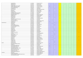 AUMASSON Ben 17.01.2000 FC Koerich-Simmern 1
BOREIKO Maurice 31.07.1997 Blo-Waiss Itzig 1
CASCIATO Dino 24.05.1994 Alisontia Steinsel 1
CORREIA GOMES Marciano Rafael 30.01.1994 FC Koerich-Simmern 1
CORREIA GOMES Ruben Rafael 30.01.1994 FC Koerich-Simmern 1
DA SILVA MARTINS Hugo 18.07.1999 FC Mamer 32 1
DE BORGER Sven 11.09.1991 US Boevange 1
DE CAE Jonathan 04.09.1990 SPG Innsbruck West (OEFB) 1
GEBELE Bob 19.05.1993 Minerva Lintgen 1
HARTERT Kevin 28.05.1979 CS Grevenmacher 1
JANKOWOY Tom 16.10.1986 Syra Mensdorf 1
LARANGEIRA GABRIEL Filipe Miguel 01.12.1987 Rio Ave (FPF) 1
LOPES PINTO Fabio Alexandre 02.12.1988 Fola Esch 1
MARINGER Christian 22.12.1963 Blue Boys Muhlenbach 1
MARMOY Ethan 04.08.2004 Aubange (URBSFA) 1
MEYER Maurice 16.12.1965 Syra Mensdorf 1
PARISAN Joffrey 13.08.1987 SC Steinfort 1
REISER Aaron 22.06.2005 US Waltzing (URBSFA) 1
SEPULVEDA ALMEIDA Fabio Marcelo 06.11.1996 SC Steinfort 1
SISSOKO Noumouke 08.11.1979 SC Steinfort 1
TALL Mame Seydou Yann 25.09.1993 Siepelunga Bellaria (FIGC) 1
WAMPACH Jeff 16.02.1990 CS Grevenmacher 1
Koerich/Simmern ANASTASI Brice 19.10.1995 SC Steinfort 1
ASANI Sedat 30.06.1980 SC Steinfort 1
CALMES Olivier 07.11.1990 Swift Hesperange 1
DA SILVA GONCALVES Diogo 26.06.1994 SC Steinfort 1
DOS SANTOS MAMEDE Jennifer 24.10.2000 SC Bettembourg 1
EL HANCH Hicham 02.03.1982 SC Steinfort 1
HEYSE Shawn 16.06.1998 SC Steinfort 1
HIRSCH Kevin 26.02.1993 FC Lorentzweiler 1
JACOBY Svenja 04.08.1992 SC Steinfort 1
KIEFFER Nathalie 23.02.1994 SC Steinfort 1
LECHES Luca 02.04.1994 UN Kaerjeng 97 1
LEMPICKI Camille Manon 20.01.1997 SC Steinfort 1
LILL Mike 06.01.1991 FC Pratzerthal-Redange 1
MASTRANGELO Vincenzo 16.08.1991 Alisontia Steinsel 1
MAZEAU Sandy 27.01.1988 SC Steinfort 1
PAGNONCELLI Kevin 09.02.1991 Daring Echternach 1
PETERS Stefanie 07.08.1998 SC Steinfort 1
PFEIFFER Tim 03.03.1985 Sporting Mertzig 1
REBIEN Felix 26.10.1995 Alliance Aischdall HE 1
SCHAUS Tom 09.02.1993 Blo-Weiss Medernach 1
TRAUSCH Shelly 01.12.1997 SC Steinfort 1
TURMES David 06.06.1988 FC Lorentzweiler 1
VETTAS Françoise 22.03.1993 SC Steinfort 1
Kopstal ANDRADE Fredy 06.01.1983 Blue Boys Muhlenbach 1
DOS SANTOS ANDRADE Jandirson 02.10.1981 Red Boys Aspelt 1
HANSEN Joé 25.03.1996 SC Steinfort 1
LIMA DELGADO EVORA Silvino 05.07.1978 FC Cebra 01 1
LIMA DELGADO EVORA Exone 20.05.1977 Blue Boys Muhlenbach 1
LIMA DOS REIS Fernando 17.11.1980 CS Bourscheid 1
LIMA INOVCENCIO PASCOA Jadilson 05.12.1996 Minerva Lintgen 1
MONTEIRO ANDRADE Elvis 08.10.1983 Résidence Walferdange 1
PINTO DA CRUZ Fredson Jorge 27.02.1991 Young Boys Diekirch 1
PROENCA Ricardo Jorge 20.11.1986 Racing Luxembourg 1
RAMOS MENDES DE PINA Eliseu 16.07.1982 Red Black Egalité Pfaffenthal 1
Larochette ALVES Catia 14.07.1996 Blo-Weiss Medernach 1
CAMPOS LEIROS Andreia 09.03.1993 Blo-Weiss Medernach 1
CANTANTE ANDRADE FIGUEIREDO Daniela Cristina 22.04.1994 FC Schifflange 95 1
COSTA GOMES Mara Daniela 28.07.1996 FC Wiltz 71 1
 