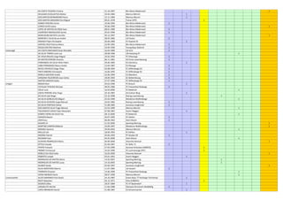 DA COSTA TEIXEIRA Cristina 31.10.1997 Blo-Weiss Medernach 1
DELGADO ESCOLASTICA Matias 10.04.1984 Marisca Mersch 1
DOS SANTOS BERNARDINO Nuno 12.11.1984 Marisca Mersch 1
DOS SANTOS GREGORIO Rui Miguel 09.01.1978 Tomar (FPF) 1
GOMES PEREIRA Carine 10.06.1994 Blo-Weiss Medernach 1
LEIROS ALVES Joana 30.06.1999 Blo-Weiss Medernach 1
LOPES DE MATOS DA ROSA Sara 08.01.1989 Blo-Weiss Medernach 1
LOURENCO MAGALHAES Soraia 20.01.1996 Blo-Weiss Medernach 1
MARCOLINO BATISTA Jennifer 30.12.1997 Blo-Weiss Medernach 1
MOREIRA E SILVA Bruno André 28.05.1982 US Feulen 1
ROSADO Filipe Christophe 30.06.1989 FC Kopstal 33 1
SANTOS CRUZ Patricia Maria 23.09.1992 Blo-Weiss Medernach 1
SOUSA DOS REIS Marlene 19.04.1996 Young Boys Diekirch 1
Lasauvage DA COSTA MACHADO Paulo Reinaldo 16.04.1989 US Esch 1
DA SILVA TORRES José Luis 28.08.1996 UN Kaerjeng 97 1
DE JESUS BALSAS Jorge Miguel 10.02.1992 FC Ehlerange 1
DE MATOS PEREIRA Antonio 06.11.1981 AS Porto Luxemboourg 1
FERNANDES DA SILVA Helio Pedro 29.06.1985 ES Clemency 1
LOBO FERNANDES Marco André 13.04.1987 CS Pétange 1
NEVES PACHECO Diogo Filipe 03.08.1994 FC Differdange 03 1
PINTO RIBEIRO Christophe 16.06.1995 FC Differdange 03 1
REBELO AZEVEDO André 22.06.1994 CS Oberkorn 1
SANSANA FIGUEIREDO Joao Carlos 18.09.1993 SC Bettembourg 1
SANTOS SARAIVA Dylan 27.07.1996 FC Differdange 03 1
Lintgen BODEN Rom 20.03.1990 FC Brouch 1
CATALAO TEIXEIRA Michael 09.05.1986 FC Pratzerthal-Redange 1
COLLE Luca 16.03.2000 FC Biekerich 1
COSTA PEREIRA Vitor Hugo 10.10.1987 AS Colmar-Berg 1
DA SILVA Joel Diogo 23.10.1998 Racing Luxembourg 1
DA SILVA GONCALVES Miguel 25.02.1999 Résidence Walferdange 1
DA SILVA OLIVEIRA Jorge Manuel 16.05.1982 Racing Luxembourg 1
DA SILVA PANTOJA Ediclei 31.08.1985 Jeunesse Junglinster 1
DOS SANTOS SILVA Tiago Manuel 22.03.1999 Marisca Mersch 1
FIGUEIREDO LERIAS Filipe Alexandre 07.08.1987 Avenir Beggen 1
GOMES VIEIRA DA SILVA Yan 28.12.2000 FC Biekerich 1
HAAGEN Maxim 20.07.1995 FC Kehlen 1
JOHN Guy 06.08.1962 Atert Bissen 1
KALMES Jil 21.02.2000 Sporting Mertzig 1
MARTINS CAMPOS Mélanie 10.09.1997 Résidence Walferdange 1
MENDES Aymeric 29.09.2002 Marisca Mersch 1
MILILLO Joé 18.06.1993 FC Kehlen 1
MOZINA Patrick 20.06.1993 FF Norden 02 1
NEUMAN Sven 04.05.2000 Atert Bissen 1
OLIVEIRA RODRIGUES Maria 05.09.2000 Alisontia Steinsel 1
OTTELE Claude 01.04.1967 FC Wiltz 71 1
PAPIER François 27.03.1990 Jeunsse Arlonaise (URBSFA) 1
PROBST Emmanuel 25.02.1990 FC Lommerange (FFF) 1
REBELO DA CRUZ Sofia 16.05.2000 Alisontia Steinsel 1
ROBERTO Joseph 03.01.1991 Avenir Beggen 1
RODRIGUES DE MATOS Glenn 13.02.2007 Sporting Mertzig 1
RODRIGUES DE MATOS Lucas 14.10.2003 Sporting Mertzig 1
SAUBER Sandy 02.06.1997 Jeunesse Junglinster 1
SILVA MONTEIRO Marino 11.07.1985 US Hostert 1
THORSEN Chresten 13.06.1999 FC Pratzerthal-Redange 1
VIEIRA MENDES Dario 28.07.1999 Marisca Mersch 1
Lorentzweiler ALVES MARINHO Pulo David 24.10.1987 Green Boys 77 Harlange-Tarchamps 1
BACH Sebastien 03.12.1971 Ethe (URBSFA) 1
DEGROS Gilles 18.07.1984 FC 47 Bastendorf 1
JUNGBLUTH Michel 11.06.1988 Olympia Christnach-Waldbillig 1
LOPES BRANDAO Daniel 31.08.1987 CS Grevenmacher 1
 