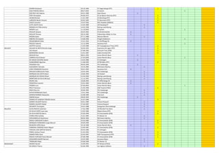 DIARRA Boubacar 29.10.1984 FC Hagondange (FFF) 1
DIAS PEREIRA Melvin 08.07.2003 CS Sanem 1
DOS REIS VAZ Aderito 04.01.1980 Atert Bissen 1
FERY Christophe 05.06.1972 FC du Bassin Piennois (FFF) 1
JACOB Michael 11.01.1987 ES Remeling (FFF) 1
LAROCHE Merlin Vincent 20.05.1995 FC Glonnière (FFF) 1
LEDUC Corentin 15.07.1992 RSC Chatelet (URBSFA) 1
LEITE COUTO Kevin 15.02.1989 UN Kaerjeng 97 1
MENDES DE PINA Jeremy 14.02.1996 Racing Luxembourg 1
MOSER Luca 11.10.2003 CS Sanem 1
MULLER Jacques 20.03.1963 CS Grevenmacher 1
MULLER Thomas 28.10.1985 Yellow Boys Weiler-la-Tour 1
NISSAN Dylan 07.11.1988 Marisca Mersch 1
RIBEIRO Christopher 14.08.1996 Progrès Niderkorn 1
ROUDENBOUR Gilles 15.01.1959 FC Schifflange 95 1
ROULEZ Valentin 12.12.1996 Jeunesse Esch 1
SCOTTO Yannick 11.03.1980 AS Tucquegnueux Trieux (FFF) 1
Mondorf AGUIAR DE BRITO Ricardo Jorge 30.04.1993 Esperanca de Lagos (FPF) 1
ALIU Besart 27.08.1992 Eintracht Trier (DFB) 1
BENHEMINE Ahmed 15.01.1987 Cabb Arreridj (FAF) 1
BICHLER Paul 08.01.1993 Union Remich-Bous 1
CORREIA SILVA Steven 27.04.2000 Union Remich-Bous 1
DE SOUSA OLIVEIRA Daniel 13.03.1986 FC Schengen 1
GUNGORMEZ Oguzhan 11.08.1995 AFTM Metz (FFF) 1
HADDADJI Ilies 09.04.1990 F91 Dudelange 1
KUDUZOVIC Fahrudin 10.10.1984 RM Hamm Benfica 1
LIMA FERNANDES Romario 30.01.1995 Jeunesse Esch 1
MACEDO GONCALVES Filipe 10.05.1995 F91 Dudelange 1
MARQUES DA COSTA Glenn 10.06.1994 US Hostert 1
MARQUES DE SOUSA Olivier 21.03.1992 Racing Luxembourg 1
MONTEIRO DA SILVA Michael 11.12.1991 Racing Luxembourg 1
MUHIC Edis 10.08.1993 FC Differdange 03 1
PIGNATELLI Laurent 23.01.1982 Union Remich-Bous 1
POSING Luca 07.06.2003 Union Remich-Bous 1
RICCI Francesco 21.03.1996 ASD Teramo (FIGC) 1
RISCH Rick Jim 30.06.1995 F91 Dudelange 1
RUIVO RODRIGUES Dylan 13.01.1996 F91 Dudelange 1
SEMEDO BORGES Alexandre 22.08.1989 Fola Esch 1
SIMOES Bryan 28.09.1995 F91 Dudelange 1
SOARES DE ALMEIDA PEREIRA Daniel 31.07.1986 DFB 1
SOARES VALENTE Ramiro 26.01.1989 Victoria Rosport 1
SOARES VALENTE Rafael 27.04.1987 Victoria Rosport 1
WILWERT Christophe 24.01.1988 Koeppchen Wormeldange 1
Moutfort ALVES ROCHA Sulamisio 17.02.1988 US Mondorf-les-Bains 1
DA SILVA CORTE José Joao 12.02.1986 Ribeira Brava (FPF) 1
DA SILVA MATOS Marco 25.06.1990 FC Kreutzweiler (DFB) 1
EVORA DIAS Carlides 31.01.1985 FC Mamer 32 1
GIOVANNIELLO Gianfranco 08.06.1996 RM Hamm Benfica 1
GRACA CARVALHO Frederic 25.03.1985 FC Kreutzweiler (DFB) 1
MARQUES FERNANDES Jorge Manuel 30.09.1990 FC Kreutzweiler (DFB) 1
MUACHO LOPES Steve 24.10.1990 Union Remich-Bous 1
PARREIRA CARDOSO Pedro Miguel 23.09.1987 FC Kreutzweiler (DFB) 1
PASCOAL DOS SANTOS Roberto 05.03.1986 FC Schengen 1
PORCU Jérémy Franck 31.03.1993 FC Kreutzweiler (DFB) 1
RAMOS PIRES Idnai 25.04.1987 ADR Tarouquense (FPF) 1
ROCHA FURTADO Paulo Manuel 07.08.1980 FC Kreutzweiler (DFB) 1
SEQUEIROS QUISPE Bernert 22.05.1985 Jeunesse Biwer 1
TWIMUMU Naby 24.08.1990 FC Mamer 32 1
Muhlenbach AGOVIC Nusret 15.09.1991 FK Petnjica (FSCG) 1
DA GRACA Thierry 02.06.1990 Les Aiglons Dalheim 1
 