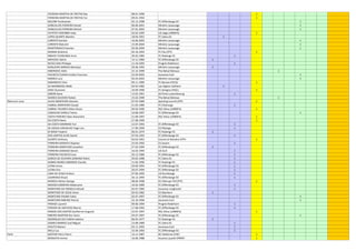 FEEREIRA MARTHA DE FREITAS Ray 08.01.1996 1
FERREIRA MARTHA DE FREITAS Yur 09.01.1992 1
MILONE Ferdinando 02.12.1998 FC Differdange 03 1
GONCALVES FERREIRA Daniel 06.06.2001 Minière Lasauvage 1
GONCALVES FERREIRA Michel 07.01.2003 Minière Lasauvage 1
IYATETEY MVEMBA Vialy 26.02.1995 US Liège (URBSFA) 1
LOPES DUARTE Mardini 18.04.1991 FC Cebra 01 1
LORENTZ Gordon 16.06.2003 Minière Lasauvage 1
LORENTZ Malcolm 15.09.2004 Minière Lasauvage 1
MANTERNACH Damien 20.06.2004 Minière Lasauvage 1
MARNA Ibrahima 02.10.1993 FC Pau (FFF) 1
MBAYO TCHOUNGA Arno 30.03.1985 FC Rodange 91 1
MEHOVIC Admir 14.11.1984 FC Differdange 03 1
NEVES DIAS Philippe 11.10.1995 Progrès Niderkorn 1
NOGUEIRA BORGES Manique 29.06.1992 Minière Lasauvage 1
OMEROVIC Aldin 15.12.1999 The Belval Belvaux 1
PACHECO CUNHA Emidio Francisco 22.04.2002 Jeunesse Esch 1
ROMEO Luca 05.03.2003 Minière Lasauvage 1
SABANOVIC Elvin 09.11.1989 FC Berane (FSCG) 1
SA MAMMADU Malik 04.04.1982 Les Aiglons Dalheim 1
SENE Ousmane 10.09.1990 FC Seregno (FIGC) 1
SIMON Steve 13.02.1991 AS Porto Luxemboourg 1
SOARES OLIVEIRA Ruben 15.02.1999 The Belval Belvaux 1
Obercorn Luna ALVES MONTEIRO Dionisio 07.03.1989 Sporting Lourrel (FPF) 1
CABRAL MONTEIRO Claude 21.05.1989 FC Ehlerange 1
CABRAL TAVARES Ailton Ekson 04.02.1996 RSC Athus (URBSFA) 1
CAMACHO VARELA Telmo 19.08.1997 FC Differdange 03 1
COSTA PEREIRA Fabio Alexandre 21.08.1997 RSC Athus (URBSFA) 1
DA COSTA Nene 27.08.1999 1
DA COSTA MARINHO Yuri 12.07.1993 FC Differdange 03 1
DE SOUSA CARVALHO Tiago Luis 17.09.1990 CS Pétange 1
DI BIASE Frederic 06.01.1974 FC Rodange 91 1
DOS SANTOS ALHO Daniel 07.03.1993 FC Differdange 03 1
DUARTE Anthony 04.03.1991 Cosnes et Romains (FFF) 1
FERREIRA MANATA Stephan 22.03.1992 CS Sanem 1
FERREIRA MONTEIRO Jonathan 27.02.1994 FC Differdange 03 1
FERREIRA DAMASO Steven 16.03.1995 US Esch 1
FERREIRA PACHECO Evan 26.12.1986 FC Differdange 03 1
GARCIA DE OLIVEIRA GANHAO Pedro 20.02.1988 FC Cebra 01 1
GOMES NUNES ANDRADE Claudio 11.02.1996 FC Rodange 91 1
LICINA Arnes 29.09.1993 FC Differdange 03 1
LICINA Enis 20.07.1994 FC Differdange 03 1
LIMA DA VEIGA Anilson 07.06.1995 US Rumelange 1
LOURENCO Bryan 26.12.1995 FC Differdange 03 1
MANICA Adrien George 08.06.1998 ES Villerupt-Thil (FFF) 1
MENDES MOREIRA Madoueno 10.02.1989 FC Differdange 03 1
MONTEIRO DA FONSECA Micael 02.07.1985 Jeunesse Junglinster 1
MONTEIRO DE JESUS Victor 20.03.1982 CS Oberkorn 1
MONTEIRO PALMA Fabio 02.07.1997 FC Differdange 03 1
MONTEIRO RIBEIRO Patrick 22.10.1996 Jeunesse Esch 1
PARAGE Laurent 09.06.1994 Progrès Niderkorn 1
PEREIRA DE AZEVEDO Marcio 17.08.1993 FC Differdange 03 1
RAMOS DOS SANTOS Guilherme Augusto 22.07.1997 RSC Athus (URBSFA) 1
RIBEIRO MARTINS Rui Vanio 03.07.1997 FC Differdange 03 1
RODRIGUES DA CUNHA Adelino 06.05.1977 FC Rodange 91 1
SOARES BARROS José Miguel 13.08.1989 FC Cebra 01 1
SPAUTZ Marlon 03.11.1993 Jeunesse Esch 1
WELU Luc 15.04.1993 FC Differdange 03 1
Perlé BASTIEN Petro Pierre 14.11.1987 RC Haitienne (FHF) 1
BENAATIA Amine 16.06.1988 Assania Lazaret (FRMF) 1
 