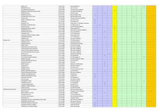 BOCK Kevin 18.06.1997 Sporting Mertzig 1
BRIMMEYER Sven 22.06.1999 US Folschette 1
DILLENBOURG Maximilien 28.02.1998 US Martelange (URBSFA) 1
DONFOUET DJEUFACK Devalois Valet 21.05.1994 US Waltzing (URBSFA) 1
ERNSTER Danny 28.08.1992 AS Wincrange 1
GHEJAN Constantin 03.12.1971 Racing Heiderscheid 1
GHEJAN Mihai Costin Florin 30.04.2004 Racing Heiderscheid 1
HDIDOU Ilias 27.09.1996 Jeunesse Arlonaise (URBSFA) 1
ISBAA EL MESEGHILI Tarek 12.09.1985 AS Colmar-Berg 1
KOBS Sven 11.12.1990 US Rambrouch 1
MAJERUS Tom 05.07.1992 Green Boys 77 Harlange-Tarchamps 1
MIRANDA SALVADOR David 14.05.1996 FC Differdange 03 1
MULLER Jerome 06.04.1998 US Martelange (URBSFA) 1
NGNIFANG Maurice Jogard 17.05.1984 USB Longwy (FFF) 1
ONGBWA Bertrand 01.07.1988 Denizlispor Bruxelles (URBSFA) 1
RAMAUGE Alexandre 01.01.1992 Titus Lamadeleine 1
THILMANY Sven 14.04.1990 FC 47 Bastendorf 1
VASQUES MESQUITA Miguel Angelo 10.08.1994 USB Longwy (FFF) 1
WANDERSCHEID Ben 04.04.1990 FC 47 Bastendorf 1
WARGE David 26.02.1986 RUS Givry (URBSFA) 1
Pétange Titus ABREU PEREIRA Artur 11.08.1994 FC Differdange 03 1
AMODIO Andrea 13.07.1997 The Belval Belvaux 1
ARNOLD Benjamin 25.09.1995 SVN Zweibrücken (DFB) 1
BAIER Tobias 18.11.1988 SV Salmrohr (DFB) 1
COENTRAO SILVA Mario Daniel 02.03.1998 RSC Athus (URBSFA) 1
COIAS PEIXOTO Fabio Alexandre 20.10.1997 RSC Athus (URBSFA) 1
COIAS PEIXOTO Claudio Alexandre 25.02.2001 RSC Athus (URBSFA) 1
DA COSTA MARTINS Fabio Emanuel 26.10.1997 RSC Athus (URBSFA) 1
DAVELLI Loris 21.07.1994 AS Sparta Dudelange 1
DE MARCO Jonathan 15.01.1993 F91 Dudelange 1
DE OLIVEIRA GOMES Stéphane 14.10.1997 FC Differdange 03 1
DZANIC Semsudin 12.07.1992 FK Radnickilukavac (FFBH) 1
FREITAS MARTINS Joao Pedro 10.02.1993 SC Aroes (FPF) 1
GEISBUSCH Gérard 04.05.1988 Fola Esch 1
GINDT Raphael 07.05.1993 Résidence Walferdange 1
LINN Marcel 10.03.1993 RM Hamm Benfica 1
LOUNICI Rachid 30.07.1977 US Rehon (FFF) 1
MUZZIN Anthony 15.02.1999 Cosnes et Romains (FFF) 1
NUNES LAMEIRAS Stéphane 14.08.1991 Luna Oberkorn 1
PEIXOTO RODRIGUES Goncalo 24.07.2000 RSC Athus (URBSFA) 1
PEREIRA DE ALMEIDA Kezia 30.11.1994 CS Oberkorn 1
RAMALHO RODRIGUES Cindy 16.01.1996 CS Oberkorn 1
SAUVAGE Jean Marc 03.10.1970 FC Rodange 91 1
SILAJ Christian 07.04.1992 VFL Bochum (DFB) 1
SKENDEROVIC Aldin 28.06.1997 FC Differdange 03 1
TAHRAOUI Yamina 08.09.1996 FC Rodange 91 1
TAVARES GOMES Jeffry 12.03.1992 Jeunesse Esch 1
TORRES FLAMINIO Belinda 10.06.1996 UN Kaerjeng 97 1
ZWICK Dominik 26.01.1989 SV Salmrohr (DFB) 1
Pfaffenthal-Weimerskirch ANTUNES PASSOS Christopher 16.12.1987 Blue Boys Muhlenbach 1
BACK Florence 03.06.1997 Koeppchen Wormeldange 1
BRAS SOARES Luis Filipe 19.09.1984 Avenir Beggen 1
CHAUSSY Christian 02.08.1988 Tricolore Gasperich 1
DA SILVA Carlos Augusto 19.08.1978 RES Houffalize (URBSFA) 1
DAUPHIN Anne 05.12.1980 Red Boys Aspelt 1
FERNANDES DA SILVA ACHEMANN Ricardo Jorge 21.07.1982 RSC Athusien (URBSFA) 1
FERNANDES DUARTE Aline 15.12.1996 Racing Luxembourg 1
FERREIRA CARVALHO Alexandre 20.08.1992 Tricolore Gasperich 1
FIGUEIRA XAVIER Luis Miguel 04.04.1985 Alisontia Steinsel 1
FORNELOS DE ALMEIDA Miguel 16.05.1991 Swift Hesperange 1
 