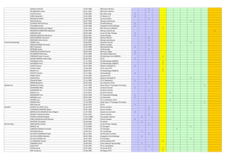 GOVACI Amarildo 10.04.1996 RM Hamm Benfica 1
HEUSBOURG Franky 04.01.1995 RM Hamm Benfica 1
LAUER Carmen 12.08.1983 Blo-Waiss Itzig 1
LOPES Alexandro 15.01.1992 FC Mamer 32 1
MEGDOUD Mehdi 22.06.1983 Jeunesse Biwer 1
MULLER Benny 03.07.1999 Racing Luxembourg 1
OLIVEIRA FREITAS Bruno 29.05.1989 SC Bettembourg 1
PALUMBO Davide 23.06.1988 Koeppchen Wormeldange 1
RODRIGUES BESSA Ivan Miguel 19.01.1991 RSC Athusien (URBSFA) 1
RODRIGUES MONTEIRO Stéphanie 29.08.1996 Racing Luxembourg 1
SADRHAZI Adil 09.09.1986 Union 05 Kayl-Tétange 1
SANTOS SOUSA Ricardo Bruno 04.03.1991 US Rumelange 1
SOUZA RIBEIRO Caio Cezar 28.08.1986 Marisca Mersch 1
WOLFSON Claire Jessica 27.07.1983 Racing Luxembourg 1
Pratzerthal-Redange ALBERS Yann 19.09.2002 Excelsior Grevels 1
ARAUJO BARROS Fernando 10.09.1996 Minerva Lintgen 1
BECIC Benjamin 10.10.1986 Sporting Mertzig 1
BERNARD Saskia 13.12.1990 US Boevange 1
CARDOSO OLIVEIRA Ricardo 26.03.1992 Minerva Lintgen 1
DE BARROS DINIS Steve 30.01.1989 Blo-Weiss Medernach 1
FINZINGER Julien Francois 24.10.1984 AS Nothomp-Post (URBSFA) 1
GASPAR RIBEIRO Andre Filipe 09.04.1991 SC Ell 1
HAUSMAN Arthur 13.11.1996 US Martelange (URBSFA) 1
HAUSMAN Victor 01.04.1998 US Martelange (URBSFA) 1
LAUER Thomas 30.12.1982 Alliance Aischdall HE 1
LOUVES Valdy 21.06.1982 SC St Louis (FFF) 1
MAURY Eric 28.06.1961 US Martelange (URBSFA) 1
PAFFETTI Sandro 23.11.1982 US Sandweiler 1
PRIMC Daniel 15.10.1984 Jeunesse Esch 1
SADLER Nick 30.04.2005 Alliance Aischdall HE 1
SCHAEFER Mike 12.12.1985 FC 47 Bastendorf 1
SIMON Benjamin 02.05.1994 Les Ardoisiers Perlé 1
Rambrouch BERGEM Christian 14.07.1998 Green Boys 77 Harlange-Tarchamps 1
DUSEMANG Mike 13.11.1984 Excelsior Grevels 1
DUSEMANG Joé 13.12.1993 Excelsior Grevels 1
GRAAS Luca 16.01.2010 Excelsior Grevels 1
GROSDIDIER Tom 22.02.1996 FC Pratzerthal-Redange 1
MERGEN Louis 28.03.1987 US Folschette 1
PEPORTE Jay 10.12.2007 FC Les Ardoisiers Perlé 1
PINAZZA Rick 11.04.1999 Green Boys 77 Harlange-Tarchamps 1
WEIS Jeannot 01.02.1976 SC Ell 1
Reisdorf DUARTE DA COSTA Dany 26.10.1995 Orania Vianden 1
LOURENCO CARNEIRO Marco 04.07.1995 Orania Vianden 1
MEIRELES DA ASSUNCAO Nuno Miguel 11.07.1984 Rupensia Larochette 1
MENDES CARVALHO Didier 02.03.1993 Orania Vianden 1
PEREIRA AUGUSTO Miguel 11.02.19988 Young Boys Diekirch 1
PIRES CARVALHO André Manuel 23.05.1990 Orania Vianden 1
WEYDERT Christophe 25.04.1996 FC Kehlen 1
Remich-Bous AIRES SOUSA Claudio 16.10.1994 Union 05 Kayl-Tétange 1
BENEKE Joé 15.10.2000 FC Schengen 1
CAMPOS ALMEIDA Fernando 21.04.1997 FC Schengen 1
CRAVEIRO Michel 14.09.1974 F91 Dudelange 1
DA COSTA RODRIGUES Filipe 06.12.1995 US Mondorf-les-Bains 1
DA SILVA GOMES Mariette 06.02.1986 Koeppchen Wormeldange 1
DA SILVA SOARES Joé 18.07.1997 FC Schengen 1
EL FAROUQUI Yassine 06.05.1992 CSO Amnéville (FFF) 1
FARAMELLI Gine 16.06.1995 Union Mertert-Wasserbillig 1
GASHI Eliot 15.04.1995 Titus Lamadeleine 1
HAFIDI Kamal 25.07.1981 FC Jarville (FFF) 1
KIM Young Suk 23.06.1989 RS Magny (FFF) 1
 