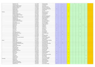 KOVACEVIC Frank 23.12.1998 CS Grevenmacher 1
LOBO Bryan Junior 19.07.1995 FC Differdange 03 1
LOUSADA MARQUES William 04.08.1998 FC Schengen 1
MANDEFU YUMBU Landry 17.06.1986 Alliance Aischdall HE 1
MAZURIER Sebastien 13.04.1981 Portugais Thionville (FFF) 1
NEETENS Yassin 25.12.1988 Union Mertert-Wasserbillig 1
SEBBAHI Wilsen 11.07.1992 US Rehon (FFF) 1
UBALDINI Romain 10.06.1991 Yutz (FFF) 1
Rodange BARBOSA Damien 03.10.1990 Bassin Piennois (FFF) 1
BISHEVAC Omer 02.09.1983 FC Differdange 03 1
NBORGES PEREIRA David 24.07.2002 FC Differdange 03 1
DA COSTA CAMOES Luis Miguel 20.11.1988 ES Clemency 1
DI LORENZO Dylan 06.03.1998 Avenir de Longlaville (FFF) 1
DOS SANTOS LOPES Miguel Angelo 07.10.1997 RSC Athusien (URBSFA) 1
FABBRO Moreno 27.01.1995 Progrès Niederkorn 1
FERNANDES Noé 19.08.2004 UN Kaerjeng 97 1
FERREIRA BARROS Rafael 04.05.2001 Titus Lamadeleine 1
FERREIRA TEIXEIRA José Miguel 13.04.1997 RSC Athusien (URBSFA) 1
GALLI Alessio 18.08.2002 FC Differdange 03 1
HOLTZHEIMER Brandon 11.08.1998 RE Virton (URBSFA) 1
KERGER Steve 09.09.1982 Progrès Niederkorn 1
KORAC Kenan 18.05.2000 CS Oberkorn 1
KORAC Seid 20.10.2001 CS Oberkorn 1
KORAC Irfan 19.07.1998 CS Oberkorn 1
KOZAR Almin 25.11.1994 Jeunesse Esch 1
LATIK Eldin 22.12.2002 CS Pétange 1
LAVILLE Alain 10.10.1953 US Folschette 1
LOES Sam 25.04.1994 UN Kaerjeng 97 1
LOPES MOREIRA David 19.07.2001 UN Kaerjeng 97 1
MIELCZAREK Arthur Thierry 25.06.1992 FV 07 Diefflen (DFB) 1
MULLER Martine 22.10.1988 SC Ell 1
QUOTSCHALLA Marco 25.07.1988 TUS Koblenz (DFB) 1
SAKALAS Danis 05.04.2002 UN Kaerjeng 97 1
SCHOUVELLER Eric Lucien Alexandre 13.11.1971 ES Meix-le-Tige (URBSFA) 1
WERECKI Julie 12.07.1990 Progrès Niederkorn 1
ZENNER David 17.05.1985 UN Kaerjeng 97 1
Rosport AMODIO Filippo 06.02.1961 Olympia Christnach-Waldbillig 1
BEGON Lorenz 22.05.2003 SV Wolsfeld (DFB) 1
DA SILVA FRANCISCO Daniel 10.06.1996 Daring Echternach 1
FERRAZ ABREU NASCIMENTO Joao 16.02.1989 Union Mertert-Wasserbillig 1
JAKOB Nicolas 12.03.1993 Swift Hesperange 1
LOUREIRO PEREIRA Rafael 12.01.2001 Daring Echternach 1
MOHN Annika 10.04.1995 SG Sauertal (DFB) 1
PAWLENKO Mario 05.04.1972 Union Remich-Bous 1
PETERSCH Daniel 28.01.1991 FSV Salmrohr (DFB) 1
POLOSHENKO Artur 06.01.1987 Niederkail (DFB) 1
RAMSDEN Theodore Jack 23.04.1998 Syra Mensdorf 1
ROLLER René 02.08.1959 US Berdorf-Consdorf 01 1
SCHULZ Gustav 27.06.1985 SV Mehring (DFB) 1
THEIS Daniel 11.09.1967 Jeunesse Esch 1
THIEX Jan 14.05.2002 SV Echternacherbrück (DFB) 1
VOGEL Dylan 29.10.1998 Syra Mensdorf 1
WAGNER Florian 02.05.1999 VFR Irrel (DFB) 1
WEIRICH Florian 23.09.1990 FSV Trier-Tarforst (DFB) 1
Rumelange AINAHI Samy 05.06.1998 Union 05 Kayl-Tétange 1
BIRSENS Marc 17.09.1966 SC Bettembourg 1
CORREIA Samuel 29.09.1997 CSO Amnéville (FFF) 1
DIALLO Jules Souleymane 08.03.1993 CSO Amnéville (FFF) 1
FERNANDES DA SILVA Filipe 26.08.1980 FC Noertzange 1
HOBSCHEIT Max 22.03.1992 Union 05 Kayl-Tétange 1
 