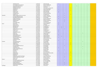 JOACHIM Christian 13.09.1970 Swift Hesperange 1
LEITE FONSECA Leonardo Manuel 27.05.1996 Residence Walferdange 1
LIMA ANDRADE Mark Alberto 12.08.1997 Racing Luxembourg 1
RODRIGUES LOPES Tony 04.11.1981 Una Strassen 1
RODRIGUES VAZ André 16.10.1987 Union Sportiva Lanheses (FPF) 1
ROHMANN Kim 21.01.1984 Union 05 Kayl-Tétange 1
SAHIN Fatih 18.01.1985 CSO Amnéville (FFF) 1
SCHMIDT David 23.04.1985 Swift Hesperange 1
THIOR François 11.02.1985 RM Hamm Benfica 1
TOUSSAINT Cédric 10.11.1983 Union 05 Kayl-Tétange 1
VINASCHI Tom 27.08.1996 AS Algrange (FFF) 1
Sandweiler BORGES CORREIA E SILVA Luis Fernando 02.01.1983 Jeunesse Junglinster 1
DE SOUSA GOMES Paulo Jorge 04.03.1975 AS Porto Luxemboourg 1
DOS SANTOS COELHO Danilson 30.08.1993 FC AS Hosingen 1
DUARTE DA COSTA Job 20.12.1988 AS Porto Luxemboourg 1
GONZALEZ Christopher 18.08.1996 Racing Luxembourg 1
MENDES Nivaldo 14.03.1988 AS Porto Luxemboourg 1
NKOMO Eric 04.05.1987 SC Bettembourg 1
SILVA CABRAL Kleber 16.06.1981 Union 05 Kayl-Tétange 1
Sanem BACHIR Kaba 23.07.1994 Progrès Niederkorn 1
BERETTA Fabrice 06.10.1992 CS Pétange 1
BOURGADEL Steve 11.01.1987 FC Longlaville (FFF) 1
BRAGANCA Alec 12.04.1996 UN Kaerjeng 97 1
COLLART Sven 05.07.1990 FC Schifflange 95 1
GONCALVES Thomas Cordeiro 07.06.1994 CS Oberkorn 1
HOESER Frnacis 20.12.1962 The Belval Belvaux 1
LOPES Leonel 05.10.1990 FC Rodange 91 1
MESSAADIA Messaoud 23.04.1977 FC Tricolore Gasperich 1
MURIC Alan 14.11.2001 Progrès Niederkorn 1
SAKHRI Jordan 19.03.1992 FC Noertzange 1
SANTOS ROCHA Ricardo 18.12.1994 Progrès Niederkorn 1
SCHUMACHER Chris 21.07.1986 Progrès Niederkorn 1
SILVA DA VEIGA Danielson 09.07.1993 Progrès Niederkorn 1
TERRANA Raphael 28.09.1991 Cosnes et Romains (FFF) 1
VANDENDYCK Nicolas 20.12.1996 FC Mondercange 1
ZEKO Josip 17.03.1981 Titus Lamadeleine 1
Schengen AIRES MARTINS Nelson 04.05.1997 F91 Dudelange 1
BAJRAMOVIC Saip 24.10.1988 JS Manom (FFF) 1
BERBERI Lerbi 20.09.1989 RC Thionville (FFF) 1
COURTY Michael 13.08.1985 AS Launsdorff (FFF) 1
DE CASTRO BARBOSA Daniel Luis 23.05.1995 F91 Dudelange 1
EDUARDO Daniel 11.03.1996 F91 Dudelange 1
GILSON Oliver James 06.09.1981 Red Boys Aspelt 1
GOMES DUARTE Mike Manuel 26.10.1996 F91 Dudelange 1
GRESSANI Dario 24.01.1995 Red Boys Aspelt 1
HUSS Alain 09.12.1982 FC Ehlerange 1
KALAC Ermin 21.04.1989 RC Thionville (FFF) 1
KAYSER Gérard 27.01.1987 Spfr. Kreuzweiler-Dilmar (DFB) 1
MANGEN Serge 19.05.1984 Blo-Waiss Itzig 1
PINAR Efkan 23.01.1995 FC Thionville (FFF) 1
RODRIGUES DA COSTA Pedro Miguel 16.05.1993 Union 05 Kayl-Tétange 1
SANTOS FAJARDO Mauro Emanuel 25.12.1994 RM Hamm Benfica 1
SPAHIC Suvad 29.09.1995 CS Veymerange (FFF) 1
Schieren BRITO Jason 04.05.1995 Marisca Mersch 1
DE FREITAS SUMARES José Ricardo 02.12.1990 RSC Athus (URBSFA) 1
DA COSTA DIAS David José 27.10.1984 Ass. Atl. Arganil (FPF) 1
DUARTE PENEDA Rui 07.12.1993 Orania Vianden 1
MARTINHO CACEIRO Dany 11.11.1989 US Reisdorf 47 1
SANTOS GRACA Helder Manuel 23.11.1994 Marisca Mersch 1
Schifflange ADDAD Farhat 27.01.1986 FC Bure (FFF) 1
 