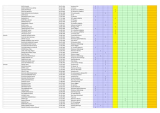 GATA Corentin 30.07.1994 Jeunesse Esch 1
GOMIS MENDY Bruno Alfred 03.06.1989 US Feulen 1
GOULLIER Philippe 01.04.1976 SC Rachecourt (URBSFA) 1
GOULLIER Benjamin 09.12.2002 SC Rachecourt (URBSFA) 1
LIMA CARVALHO Aires Humberto 09.10.1988 FC Lorentzweiler 1
LOEW David 21.04.2003 SC Ell 1
MALHEIRO DUARTE Dylan 12.05.1995 CS Pétange 1
MANSOUR Ali 17.11.1986 RFC Liégois (URBSFA) 1
MARTINELLI Renald 18.02.1958 CS Pétange 1
MENDES Maximo 20.02.1994 CS Pétange 1
MONHONVAL Thibault 20.03.1997 ES Chatillon (URBSFA) 1
SCINTU Lucka 13.06.1993 Alliance Aischdall HE 1
SIKHARULIDZE Lasha 28.06.1989 RS Magny (FFF) 1
TIENGO Norberto Junior 28.03.1986 Avenir Beggen 1
TOUSSAINT Jeremy 14.09.1992 FC JL Arlonaise (URBSFA) 1
TOUSSAINT Nathan 14.09.1992 FC JL Arlonaise (URBSFA) 1
VAN HULLE Kyrian 03.08.1999 US Fontoy (FFF) 1
Steinsel ALMEIDA DELGADO Rafael 16.06.1995 Young Boys Diekirch 1
ALVES DA SILVA Henrique 12.09.1985 Minerva Lintgen 1
ARENDT Jacques 23.02.1993 Red Black Egalité Pfaffenthal 1
BARROS ANDRADE Valter Manuel 13.04.1996 Atert Bissen 1
DARTIGUES RODRIGUEZ Joaquin 26.07.1989 CD Veracruz (FMF) 1
DE ALMEIDA JESUS Thommy 24.11.2005 Résidence Walferdange 1
DE SOUSA SILVA Michel Danny 17.02.1994 Avenir Beggen 1
FELICIANO ABREU Luis Manuel 15.04.1982 FC Tricolore Gasperich 1
LEMOS Ruben Filipe 19.03.2003 Résidence Walferdange 1
LIMA LESSA Diogo Miguel 16.09.1995 RM Hamm Benfica 1
MAGALHAES GOMES Thiago 19.10.1985 US Sandweiler 1
MOLITOR Gilles 06.10.1990 Minerva Lintgen 1
NEVES DOS SANTOS Stiven 29.01.1992 Résidence Walferdange 1
NOBRE MARTINS Joel 30.04.1989 Koeppchen Wormeldange 1
PORRITIELLO Luigi 17.05.1991 Sporting Mertzig 1
REBELO DA ROCHA Lionel 09.05.1987 Atert Bissen 1
SILVA DO ROSARIO Joey 23.08.1992 Union 05 Kayl-Tétange 1
Strassen AGOVIC Denis 12.07.1993 Jeunesse Esch 1
BAIVERLAIN Cédric 12.03.2003 FC Mamer 32 1
BERBEC Julian 17.12.1993 Racing Luxembourg 1
COLAVITTI Federico 17.03.2003 Red Star Merl-Belair 1
COLLETTE Dan 02.04.1985 Jeunesse Esch 1
DA SILVA JORGE Micael Carlos 13.08.1984 CS Volmerange-les-Mines (FFF) 1
DA SILVA MORGADO Nelson 30.04.1987 Young Boys Diekirch 1
DE JESUS OLIVEIRA Patrick 21.02.1995 Jeunesse Esch 1
DELGADO FREITAS Gilson 19.10.1992 Etzella Ettelbruck 1
DRAGULOVCANIN Denis 17.12.1990 Blue Boys Muhlenbach 1
ESPOSTO Tiziano 12.08.2003 Swift Hesperange 1
GAVRILOVIC Petar 04.07.2005 Avenir Beggen 1
GRANDJEAN Marc 11.01.1984 SC Steinfort 1
GRETTNICH Patrick 03.03.1972 Etzella Ettelbruck 1
HELLENBRAND Xavier 16.10.1979 Red Black Egalité Pfaffenthal 1
JAGER Mickael 13.01.1989 Résidence Walferdange 1
JENKINS BARCO Daniel 20.09.2000 Swift Hesperange 1
KETTENMEYER Michel 07.02.1989 FC Differdange 03 1
LOCONTE Kevin 05.10.1994 Blue Boys Muhlenbach 1
LOURENCO JOAQUIM Kevin 12.05.1992 Fola Esch 1
MAFFIA Igor 21.01.2001 RM Hamm Benfica 1
MAFFIA Eduardo 15.07.2003 RM Hamm Benfica 1
MENSTER Lex 13.10.1991 FC 72 Erpeldange 1
MONTEIRO Antoine 21.08.1970 Marisca Mersch 1
REBELO SIMOES Philippe 16.04.1985 Sporting Bertrange 1
RIBEIRO TEIXEIRA Antonio Manuel 21.04.1976 US Esch 1
 