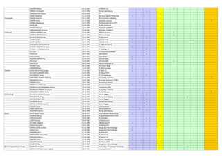 RICHARD Mathis 20.12.2003 FC Mamer 32 1
RONDEL Christopher 15.01.1990 Racing Luxembourg 1
VORONKEVYCH Maxim 04.03.2003 ??? 1
ZEIMET Matthieu 11.12.1978 Red Black Egalité Pfaffenthal 1
Troisvierges CRAHAY Maxime 29.11.1993 RCS Vervietois (URBSFA) 1
FICKERS Vicky 21.12.1998 Claravallis Clervaux 1
MHIBIK Abdelbasset 15.07.1990 AS Chammakh Zarzis (FTF) 1
MOOS Jeff 02.09.1994 Etzella Ettelbruck 1
MUTSCH Manuel 13.11.1989 SG Oudler (URBSFA) 1
VERBAARSCHOT Andreas 16.08.1991 SG Oudler (URBSFA) 1
Useldange CORREIA RIBEIRO Fabio 20.07.1996 Minerva Lintgen 1
CORREIA RIBEIRO Ruben 20.07.1996 Minerva Lintgen 1
DA SILVA CRUZ Daniel 21.01.1993 FC Munsbach 1
JEANPAUL Max 15.11.1990 US Folschette 1
JEANPAUL Marc 05.07.1968 US Folschette 1
KABONGO KALONJI Evariste 15.06.1969 ST Léger (URBSFA) 1
KITENGE KABEMBA Aristote 09.01.1995 Fola Esch 1
KITENGE N'TAMBUE Dimitri 02.01.1991 FC Rodange 91 1
LILL Yves 20.07.1993 FC Pratzerthal-Redange 1
PELKES Jos 16.07.1993 Atert Bissen 1
PILICI Achmet 20.02.1995 Atert Bissen 1
REISEN JEANPAUL Pia 22.02.1970 US Folschette 1
RIES Jules 15.06.2001 US Folschette 1
SADLER Jeff 08.05.1996 Alliance Aischdall HE 1
SCHMITZ Yves 08.12.1982 AS Colmar-Berg 1
SIMON Michael 11.05.1990 FC Mondercange 1
Vianden ALVES ROCHA Paulo Jorge 17.12.1994 FC Wiltz 71 1
DA COSTA CARREIRA Mike 22.04.1994 SC Regua (FPF) 1
DESTANOVIC Kenan 21.06.1996 FC 72 Erpeldange 1
FERNANDES DUARTE Melanie 02.01.1999 Young Boys Diekirch 1
MEHANOVIC Dino 25.09.1992 FK Krivaja Zavidovici (FFBH) 1
PEREIRA Cintia 14.01.1991 Young Boys Diekirch 1
PEREIRA DE FARIA Luis 28.08.1988 Jeunesse Gilsdorf 1
PEREIRA SILVA FERNANDES Valdmar 23.02.1998 Catujalense (FPF) 1
RODRIGUES PEREIRA Stephanie 05.12.1993 Young Boys Diekirch 1
VERISSIMO CORREIA Tania 28.10.2000 FC AS Hosingen 1
Walferdange DA COSTA NIMSGERN Kevin 15.06.1989 Avenir Beggen 1
DRAGOVIC Predrag 08.03.1997 Racing Luxembourg 1
GREIVELDINGER Ben 06.10.1988 Avenir Beggen 1
HAMOUNI Amine 29.09.1994 Racing Luxembourg 1
MATIAS ALMEIDA Leandro 04.02.1996 Avenir Beggen 1
REGAZZI Joyce 18.02.1984 US Rumelange 1
ROBES LAGES Ivan 24.10.1996 Alisontia Steinsel 1
WAGENER Yannick 28.03.1996 Racing Luxembourg 1
Weiler BIVER Pascal Charles 09.08.1977 Union Mertert-Wasserbillig 1
CHARGUI Hamza 06.08.1979 FC Souffelweyersheim (FFF) 1
CUM Christophe 10.09.1986 FC Schengen 1
CURRY Jerome 04.04.1985 US Rambrouch 1
DA CRUZ Stephane 01.03.1988 UN Kaerjeng 97 1
ERLINGER Laurent 24.02.1966 AS Marly (FFF) 1
FONTES GUINE Samuel 01.02.1989 Koeppchen Wormeldange 1
GIERES Tom 20.09.1985 Koeppchen Wormeldange 1
HERBRINK Chris 01.10.1993 FC Schengen 1
PAPPALARDO Alessandro 15.08.1983 FC Mamer 32 1
RINGHINI Federico 27.04.1988 FC Mamer 32 1
SABOTIC Ernad 23.10.1979 Racing Luxembourg 1
VALGAIRE Patrice 16.07.1976 AS Neuilly (FFF) 1
WAGENER Ben 30.07.1987 Koeppchen Wormeldange 1
Weiswampach-Hupperdange BURNOTTE Aurelien 27.12.2001 Green Boys 77 Harlange-Tarchamps 1
CORREIA MARQUES José Augusto 28.04.1994 Jeunesse Gilsdorf 1
 