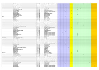 FALJIC Amar 30.07.2001 Green Boys 77 Harlange-Tarchamps 1
HULSBOSCH Philippe 23.02.1982 AS Wincrange 1
KOPECKY Tom 16.05.1982 FC Wiltz 71 1
LAMUSTA Ferdinando 03.03.1992 FC 72 Erpeldange 1
LEMPEREUR Chris 23.09.2000 Minerva Lintgen 1
MAGALHAES RIBEIRO Filipe 15.12.2005 FC Wiltz 71 1
MAPALA Bongole 04.02.1989 RU Saint-Gilloise (URBSFA) 1
MARINHO Romeu 04.12.1990 Green Boys 77 Harlange-Tarchamps 1
MICHELS Emile 26.12.1950 FC Wiltz 71 1
MOCKELS Emanuel 20.06.1989 SG Rapid Oudler (URBSFA) 1
MORAIS BARBOSA Lino 06.03.2002 Racing Troisvierges 1
RIBEIRO DOS ANJOS Marco 06.09.1988 Racing Troisvierges 1
Wiltz ALBANESE Mirko 04.09.1989 Jeunesse Esch 1
BILUS Ivan 09.06.1993 SC Schwaz (DFB) 1
BIX Serge 16.09.1974 Progrès Niederkorn 1
BOSSI Henri 20.02.1958 Progrès Niederkorn 1
CAMARA Sory 03.11.1989 JA Drancy (FFF) 1
CHERIAK Mustapha 09.05.1993 RE Bertrigeoise (URBSFA) 1
DA ROCHA Yan 14.05.2001 Green Boys 77 Harlange-Tarchamps 1
DECKENBRUNNEN Ben 08.06.2004 FC AS Hosingen 1
DECKENBRUNNEN Max 30.12.2005 FC AS Hosingen 1
FERNANDES VENTURA GONCALVES Dany 09.05.1994 Etzella Ettelbruck 1
KEITA Mory Fallo 13.12.1992 Olympique de Charleroi (URBSFA) 1
KREMER Guy 16.02.1982 Progrès Niederkorn 1
MAJERUS Steve 28.12.1970 Atert Bissen 1
NAVARRETE GURGONE Matias 07.03.1987 FC Sacachispas (AFA)
NURKOVIC Eldin 17.10.1990 FF Norden 02 1
PEIFFER Tom 30.05.1990 Green Boys 77 Harlange-Tarchamps 1
SCHEUER Lenn 18.09.2003 Green Boys 77 Harlange-Tarchamps 1
SCHINTGEN Michel Henri 27.01.2002 Green Boys 77 Harlange-Tarchamps 1
SCHOLZEN Joé 19.04.2001 Green Boys 77 Harlange-Tarchamps 1
THEIS Marc 12.08.1971 FC AS Hosingen 1
Wilwerwiltz CHORA MARQUES Elson Miguel 16.07.1992 US Feulen 1
DA CRUZ PINTO Fabio 14.05.1993 Racing Troisvierges 1
DE ROND Jeff 05.10.1993 FF Norden 02 1
HAAS Ronny 10.10.1994 FF Norden 02 1
HAAS Michel 10.03.1956 FF Norden 02 1
HAAS Jeff 15.04.1990 Green Boys 77 Harlange-Tarchamps 1
EVERARD Jérôme 31.07.1985 Jeunesse Useldange 1
FLICK Sascha 10.11.1988 FC AS Hosingen 1
JOLY Claude 26.08.1990 Claravallis Clervaux 1
MIRANDA DAS NEVES Sergio Alexandre 28.11.1993 FC Bettendorf 1
MOLITOR Ralf 21.06.1985 FF Norden 02 1
MOUTINHO MAGALHAES Luis 05.01.1981 FC Wiltz 71 1
NSIKU Arnold 29.05.1997 FC Schifflange 95 1
WINANDY Ben 24.09.1997 FC AS Hosingen 1
Wincrange ANDRE Robin 18.09.1987 RLC Bastogne (URBSFA) 1
AOUDACHE Rafir 09.03.1989 RUS Martelange (URBSFA) 1
AZEVEDO AFONSO Gil 30.03.1998 FC Wiltz 71 1
DA SILVA SORA Samuel 08.10.1995 FC Wiltz 71 1
HAESEN Rémy Géralhd 10.01.1992 Vaux-Noville (URBSFA) 1
JANS Daniel 17.09.1990 FF Norden 02 1
JUSTEN Lynn 18.08.1992 Green Boys 77 Harlange-Tarchamps 1
LUGEN Serge 18.09.1973 Green Boys 77 Harlange-Tarchamps 1
MAJERUS Tina 16.09.1994 Green Boys 77 Harlange-Tarchamps 1
MENDES Justino Uessam 02.05.1999 Etzella Ettelbruck 1
MUJANOVIC Samra 29.09.1989 FC AS Hosingen 1
NICOLAS Anne 05.05.1994 FC AS Hosingen 1
NICOLAS Axelle 28.01.1998 Green Boys 77 Harlange-Tarchamps 1
NICOLAS Shanna 16.07.2002 Green Boys 77 Harlange-Tarchamps 1
 
