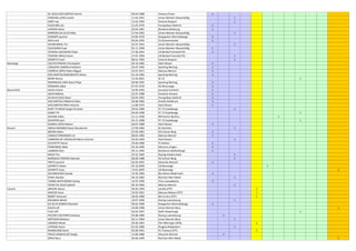 DE JESUS DOS SANTOS Patrick 09.04.1988 Vinesca Ehnen 1
FERREIRA LOPES André 11.02.1991 Union Mertert-Wasserbillig 1
GIRST Joé 13.03.1993 Victoria Rosport 1
KUCHLING Jan 21.03.1976 Young Boys Diekirch 1
LACROIX Steve 30.04.1981 Berdenia Berbourg 1
MOREIRA DA SILVA Mike 27.04.1992 Union Mertert-Wasserbillig 1
OLINGER Laurent 24.06.1976 Koeppchen Wormeldange 1
RECH Joel 05.05.1992 CS Grevenmacher 1
SCHINCARIOL Tim 25.07.1991 Union Mertert-Wasserbillig 1
SULEJMANI Esad 05.11.1990 Union Mertert-Wasserbillig 1
TEIXEIRA ASCENCAO Filipe 27.06.1991 US Berdorf-Consdorf 01 1
TEIXEIRA NIKELS Kevin 27.07.1994 US Berdorf-Consdorf 01 1
ZEIMETZ Frank 08.01.1993 Victoria Rosport 1
Boevange COLITO PEREIRA Christopher 04.10.1985 Atert Bissen 1
COQUEREL BARRELA Roberto 24.07.1992 Sporting Mertzig 1
CORREIA LOPES Pedro Miguel 22.07.1971 Marisca Mersch 1
DOS SANTOS NASCIMENTO Gilson 01.10.1983 Sporting Mertzig 1
MARX Ronny 15.02.2001 SC Ell 1
RODRIGUES LIMA Nuno Filipe 30.06.1993 Sporting Mertzig 1
ZENNANE Saber 07.07.1976 AS Wincrange 1
Bourscheid AHLES Charel 16.09.1992 Jeunesse Schieren 1
ASCIA Mathes 22.07.1988 Excelsior Grevels 1
DA SILVA DIAS Steve 03.05.1991 Young Boys Diekirch 1
DOS SANTOS FONSECA Eldon 30.08.1983 Etzella Ettelbruck 1
DOS SANTOS PIRES Antonio 12.08.1975 Atert Bissen 1
NJIKE TCHADJO Serge Christian 30.03.1989 FC 72 Erpeldange 1
SANDT Pit 04.09.1998 FC 72 Erpeldange 1
SCHANK Gilles 12.11.1996 RM Hamm Benfica 1
SCHEPERS Sam 24.11.1998 FC 72 Erpeldange 1
SOARES LOPES Rednei 28.07.1988 Atert Bissen 1
Brouch ABEGA NDONGO Raoul Dieudonné 27.09.1982 SC Steinfort 1
BOURA Pedro 25.09.1981 AS Colmar-Berg 1
CANICO FERNANDES Ivo 08.02.1982 Marisca Mersch 1
CARREIRA DE CARVALHO Marco Antonio 26.04.1993 Atert Bissen 1
CECCHETTI Hervé 19.06.1980 FC Kehlen 1
FERNANDES Mike 02.10.1990 Minerva Lintgen 1
LANNERS Nick 29.11.1995 Residence Walferdange 1
MACK Tim 25.01.1985 Racing Heiderscheid 1
MARQUES PEREIRA Marcelo 08.08.1988 AS Colmar-Berg 1
PINTO Laurent 02.02.1991 Alisontia Steinsel 1
SCHMITZ Fabien 05.10.2009 US Boevange 1
SCHMITZ Yana 13.01.2005 US Boevange 1
SCHUMACHER Claude 15.05.1982 Blo-Weiss Medernach 1
STAHL Nandor 30.10.1982 Red Star Merl-Belair 1
TUMBA MATUMONA Dorley 15.07.1990 Titus Lamadeleine 1
VIEIRA DE JESUS Gabriel 06.10.1984 Marisca Mersch 1
Canach AMICHE Macyl 05.05.1994 Jarville (FFF) 1
AMICHE Aissa 19.02.1991 Meuves Maison (FFF) 1
BONET Donovan 18.03.1989 Bar Le Duc (FFF) 1
BOUSBAA Mehdi 19.07.1990 Racing Luxembourg 1
DA SILVA GOMES Mariette 06.02.1986 Koeppchen Wormeldange 1
GALES Lilli 10.06.1998 Union Remich-Bous 1
FLIES Jeff 02.02.1997 Swift Hesperange 1
HELENO COUTINHO Andreia 03.08.1989 Racing Luxembourg 1
IRRTHUM Melisssa 20.11.1994 Union Remich-Bous 1
JANSSEN Nihad 20.06.1981 FSV Hilbringen (DFB) 1
LEFRANC Kevin 01.03.1986 Progrès Niederkorn 1
MARSICANO Kevin 03.09.1991 FC Tremery (FFF) 1
POCAS GONCALVES Sergio 14.08.1986 Alisontia Steinsel 1
ZRIKA Nora 30.06.1999 Red Star Merl-Belair 1
 