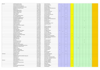 Cebra 01 AFONSO DOS REIS Alcides 16.12.1975 Alisontia Steinsel 1
ALVES CARDOSO Catherine 25.11.1988 Racing Luxembourg 1
ALVES DA SILVA Kevin Alexandre 08.05.1992 F91 Dudelange 1
ANTUNES DA SILVA MEIRA Romeu André 14.07.1994 RM Hamm Benfica 1
BERNARDO CACADOR Jonathan 08.11.1994 Red Black Pfaffenthal-Weimersirch 1
BISEVAC Emir 17.06.1993 SC Bettembourg 1
CARDOSO BORGES Marco 26.06.1982 Alisontia Steinsel 1
COELHO GOMES Valdemir 08.07.1989 AS Porto Luxemboourg 1
CORREIA PEDROSA Tania 22.06.1988 Tricolore Gasperich 1
COSTA Marylène 02.02.1986 Tricolore Gasperich 1
CREPET Nathan 07.06.1988 GFC Hettange Grande (FFF) 1
DA FONSECA RESENDE Michel 26.06.1983 Red Boys Aspelt 1
DA SILVA GOMES Cindy 15.07.1991 F91 Dudelange 1
DOS SANTOS DA GRACA Nelson 10.06.1983 Berdenia Berbourg 1
DOS SANTOS MENEZES Tiago 30.11.1989 Red Black Pfaffenthal-Weimersirch 1
DURAKOVIC Armin 27.08.1983 FC Kopstal 33 1
FERNANDES SOUSA Jason 19.11.1997 RM Hamm Benfica 1
FERREIRA ALVES Joana 31.05.1997 F91 Dudelange 1
FIGUEIREDO Marco 26.06.1983 Yellow Boys Weiler-la-Tour 1
FRANC Emmanuelle 28.11.1991 Tricolore Gasperich 1
HOTTS PEIXOTO Marcelo Augusto 27.11.1982 ??? 1
IDOUDI Mounir 12.09.1986 Jeunesse Junglinster 1
JESUS DE SOUSA Simao 21.08.2001 Racing Luxembourg 1
KNIPPER Fabien 09.08.1985 FC Kopstal 33 1
LIMA BAGOS Dylan 04.05.1996 Jeunesse Esch 1
LOPES FERNANDES Carlos Miguel 27.07.1975 Les Aiglons Dalheim 1
LOPES PEREIRA Graca Maria 09.03.1992 F91 Dudelange 1
LUDOVISSY Anthony 05.03.1986 Jeunesse Junglinster 1
MALAISE Nicolas Sebastien 19.05.1987 AS Houconcourt (FFF) 1
MARTINS DE JESUS Michael Philippe 26.02.1994 RM Hamm Benfica 1
MBOMA Okanabwa 08.12.1989 200X Mimonan FC (FECAFOOT) 1
MIMOSO TORRES Hugo 18.10.1992 Red Black Pfaffenthal-Weimersirch 1
MONTRONE Kevin 09.08.2001 Tricolore Gasperich 1
NDIAYE Abdoulaye 23.05.1988 ??? 1
NEU Max 18.12.2001 Tricolore Gasperich 1
NEVES PEREIRA Michael 08.06.1987 Jeunesse Canach 1
OLIVEIRA COSTA Victor 04.03.2002 Racing Luxembourg 1
PIZZOLANTE Sandro 04.09.1980 Jeunesse Canach 1
ROCHA FAIAL Harlay Davidson 07.02.1995 SC Bettembourg 1
RODRIGUES DA SILVA SOARES Maria Fatima 02.07.1977 FC Mamer 32 1
RODRIGUES DE ALMEIDA Patrick 02.07.1994 SC Bettembourg 1
SABATELLI Isra 13.06.2005 Tricolore Gasperich 1
SABATELLI Youssef 25.02.2003 Tricolore Gasperich 1
SALGADO CARDOSO Tiago 10.01.1982 SC Bettembourg 1
SANCHES DE OLIVEIRA Albertino 04.04.1991 Fola Esch 1
SILVA Cleiton Jorge 02.08.1993 RM Hamm Benfica 1
TEIXEIRA Barbara 04.12.1992 F91 Dudelange 1
Christnach BERNARD Jacques 19.06.1990 US Moutfort-Medingen 1
BOUHLEL Driss 10.01.1996 Daring Echternach 1
FERNANDES DE MATOS LOURENCO Tiago José 07.03.1996 Jeunesse Schieren 1
PISANO Giovanni 09.08.1991 ASD Atletico Francafonte (FIGC) 1
PUPITA Mauro 18.01.1960 Green Boys 77 Harlange-Tarchamps 1
SANVUKHIN Maxim 10.11.1997 Red Star Merl-Belair 1
Clemency COSTA PEREIRA Marcelo André 12.01.1993 RSC Athus (URBSFA) 1
CYLWIK Mariusz 16.11.1981 Aubange (URBSFA) 1
DA SILVA MALHEIRO Joao Pedro 20.06.1996 RSC Athus (URBSFA) 1
DEVAUX Alan 26.05.1988 Moret (FFF) 1
ECKER Eric 16.10.1986 SC Bettembourg 1
ESTEVES FEREIRA Hugo Alexandre 04.09.1985 RSC Athus (URBSFA) 1
FELETIG Dean 01.06.2000 UN Kaerjeng 97 1
 