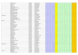 DA ROCHA Frederico 18.03.1983 Boys Longwy (FFF) 1
DI FILIPPO Philippe 30.10.1982 FC Wingersheim (FFF) 1
ENGEL Lars 05.03.1997 Racing Luxembourg 1
FROSIO Loic 01.06.1983 Boys Longwy (FFF) 1
KEHAL Mohamed 21.09.1982 Boys Longwy (FFF) 1
LEGA DE OLIVEIRA Marco Paulo 14.04.1990 RAF Differdange 1
MARQUES Kevin 11.02.1994 SC Bettembourg 1
PACHECO CUNHA Pedro Leanardo 26.12.2003 Jeunesse Esch 1
PEREIRA CARDOSO Miguel 06.04.1991 RAF Differdange 1
PERREIRA SILVA Toni Filipe 20.01.2000 Minière Lasauvage 1
PISKOR Pierre 02.05.1984 AS Jeunesse Esch 1
REBELO DOS SANTOS Rafael 13.01.2005 CS Sanem 1
REBELO DOS SANTOS Micael 13.02.2004 CS Sanem 1
RIBEIRO MAGALHAES Jorge 24.10.1982 Progrès Niederkorn 1
SCHAAB Arnaud 03.09.1990 CS Grevenmacher 1
Differdange RAF DA COSTA FERREIRA Rafael 28.08.1988 FC Differdange 03 1
DA SILVA MATOS Tiago 21.03.1992 All Stars Colmar-Berg 1
DE FARIA RIBEIRO Cristiano 03.08.1988 All Stars Colmar-Berg 1
MATOS NORONHA Mario Emanuel 30.08.1983 FC Differdange 03 1
MERGOLHAO Bruno Miguel 28.07.1993 US Esch/Alzette 1
TAVARES CASTILHO DE PINA Joao Carlos 18.02.1979 All Stars Colmar-Berg 1
Dudelange ADLER Gregory 27.04.1989 US Hostert 1
ALTOMARE Luca 10.03.2000 SC Bettembourg 1
BAH Thierno Mamadou 05.07.1997 Conakry (FGF) 1
BECIROVIC Kemal 03.10.1997 FC Vardar (MKD) 1
BOCHET Lilian 04.03.1991 Seraing United (URBSFA) 1
DA COSTA SOUSA Rui Jorge 26.12.2002 SC Bettembourg 1
DARROSA IGLESIAS David 21.04.1998 SC Bettembourg 1
DA SILVA SANTOS Brian 10.03.1999 SC Bettembourg 1
DA SILVA SOARES Luca 20.04.2001 FC Schengen 1
DIKABA Rodrigue 28.10.1985 Seraing United (URBSFA) 1
FELTEN Luca 11.12.2001 US Rumelange 1
FERREIRA CARVALHO Alexandre 01.06.1979 Una Strassen 1
FIALHO SANTOS Ian 17.09.2002 SC Steinfort 1
GUDER Niclas 01.02.2006 CS Grevenmacher 1
HUMBERT Julien 23.06.1984 APM Metz (FFF) 1
IBRAHIMOVIC Sanel 24.11.1987 Jeunesse Esch 1
LOBO Joao Emilio 26.01.1967 FC Differdange 03 1
MARQUES Frederic 05.06.1985 FC Paris (FFF) 1
NATAMI Omar 15.12.1998 Olmoponte Arezzo (FIGC) 1
PATAKI Gabor 13.04.1997 Jeunesse Biwer 1
REMY Sebastien 16.04.1974 Pont-à-Mousson (FFF) 1
SABOTIC Meris 04.04.1998 SC Bettembourg 1
SIMOES AZUL Mickael 06.03.2001 FC Schifflange 95 1
TAJ Yazeed 19.05.1999 Daring Echternach 1
TEIXEIRA DOS SANTOS Miguel 21.11.1999 Swift Hesperange 1
TORRES Yannick 28.02.2001 FC Schengen 1
WINCKEL Dwight 09.03.2002 UN Kaerjeng 97 1
XHEFRI Allushi 13.07.1997 RFC Liège (URBSFA) 1
Dudelange Sparta COSTA ARAUJO Hugo Filipe 19.11.1987 FC Munsbach 1
COSTA FIGUEIREDO Dany 21.09.1996 FC Munsbach 1
DJALLO Fodé 23.07.1988 Marcy Futsal (FFF) 1
FELIX DOS REIS Rui Pedro 22.10.1982 FC Munsbach 1
FERREIRA DA COSTA Ricardo Jorge 18.09.1990 FC Munsbach 1
KHAROUBI Hedi 02.08.1996 Boys Longwy (FFF) 1
MOREIRA CARDOSO Edson Patrick 15.11.1993 US Esch/Alzette 1
VANONI Tristan 17.10.1996 Boys Longwy (FFF) 1
Echternach AMODIO Matteo 25.06.1988 Berdenia Berbourg 1
BERMES Steve 16.09.1990 Victoria Rosport 1
DIAS DE MAGALHAES Filipe 28.03.1988 Berdenia Berbourg 1
 